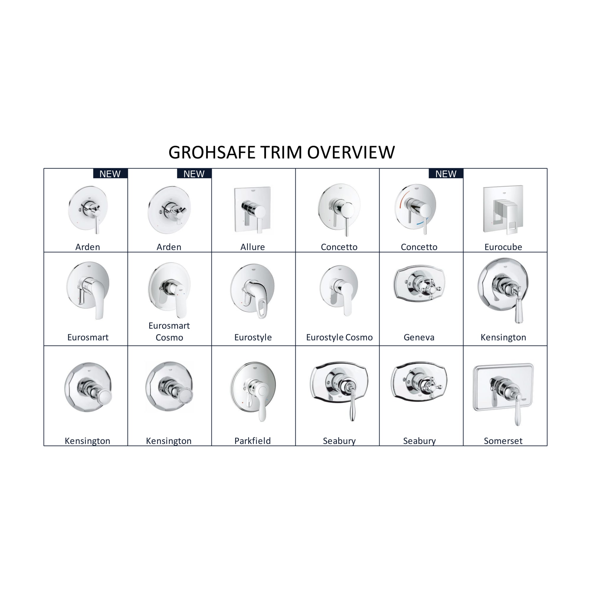 GROHE 193752431 Tub-Shower-Faucets - View #3