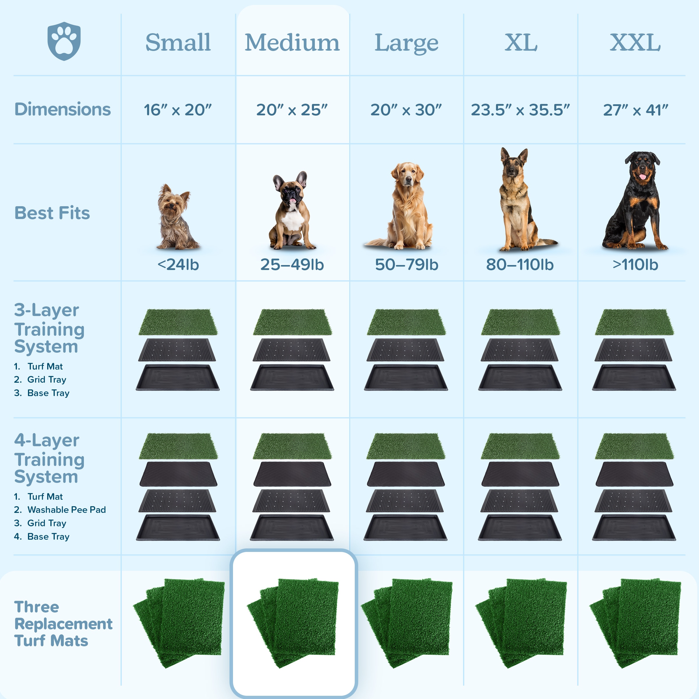 PETMAKER 373787SHA Puppy-Pads - View #8