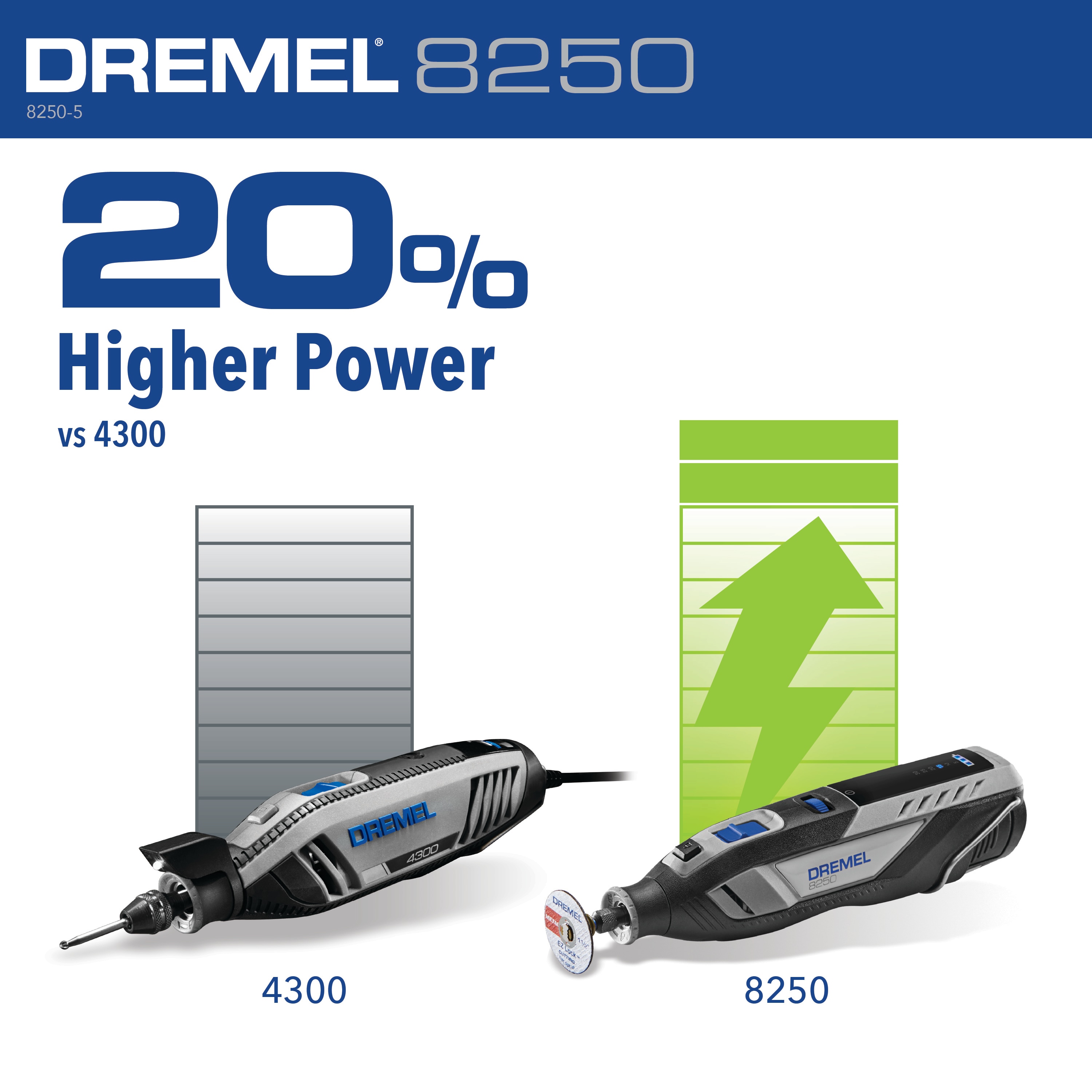 Dremel 8250 12V Lithium-Ion Variable Speed Cordless Rotary Tool with  Brushless Motor, 5 Rotary Tool Accessories, 3Ah Battery, Charger, and Tool  Bag 