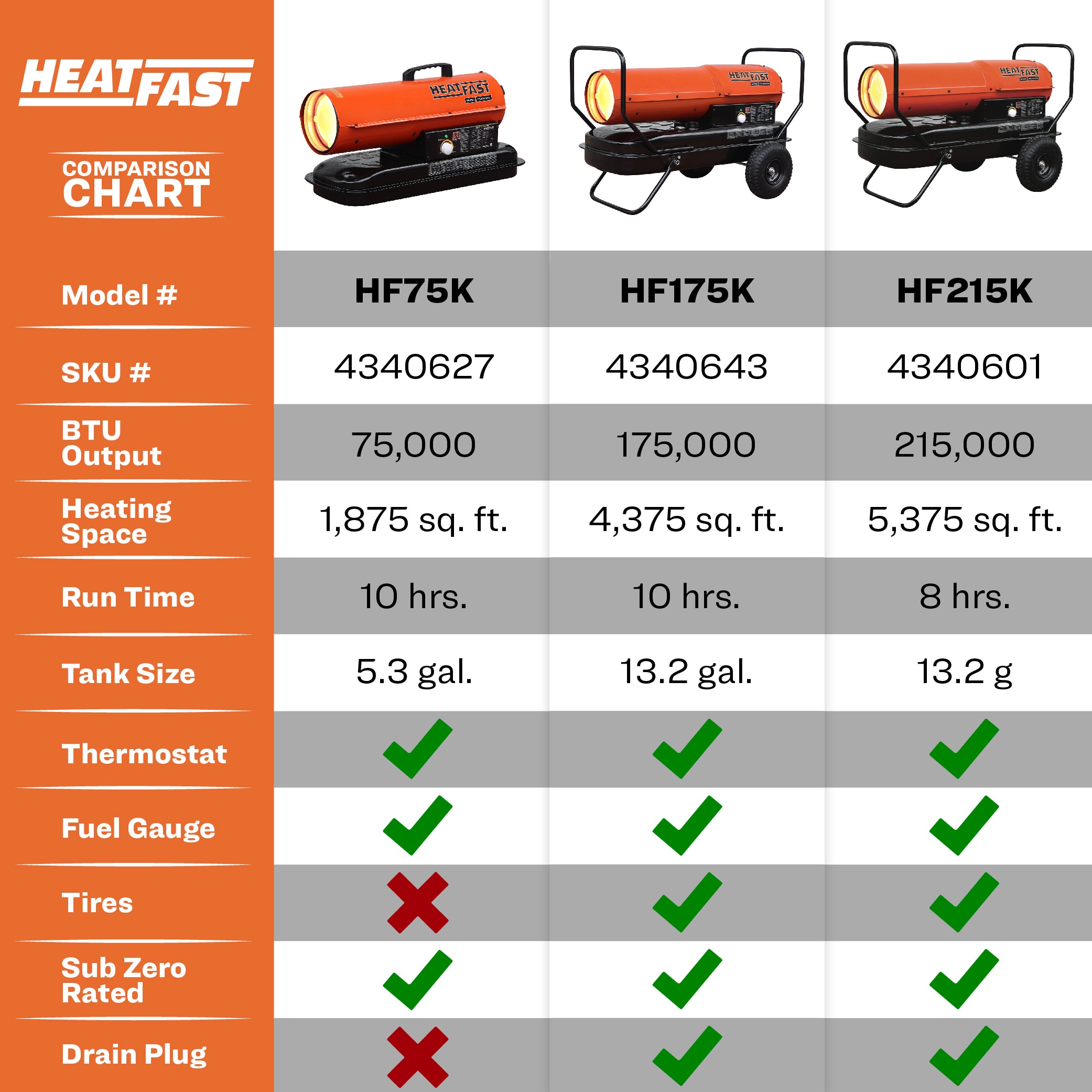 HeatFast HF75K Kerosene-Heaters - View #7