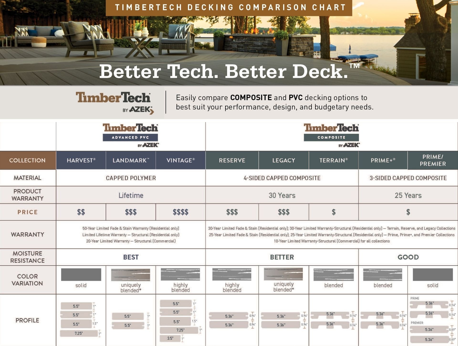 TimberTech RCGV5416DR Composite-Deck-Boards - View #2