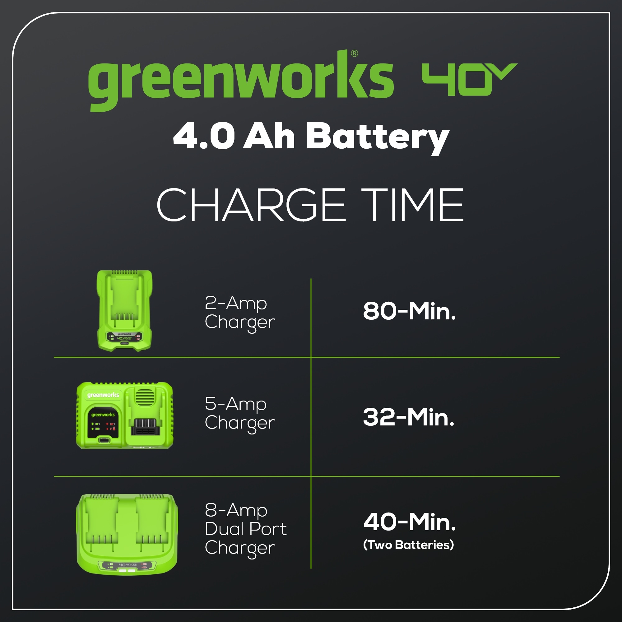 Greenworks 40 Volt 4 Ah Lithium Ion li ion Battery in the Cordless Power Equipment Batteries Chargers department at Lowes