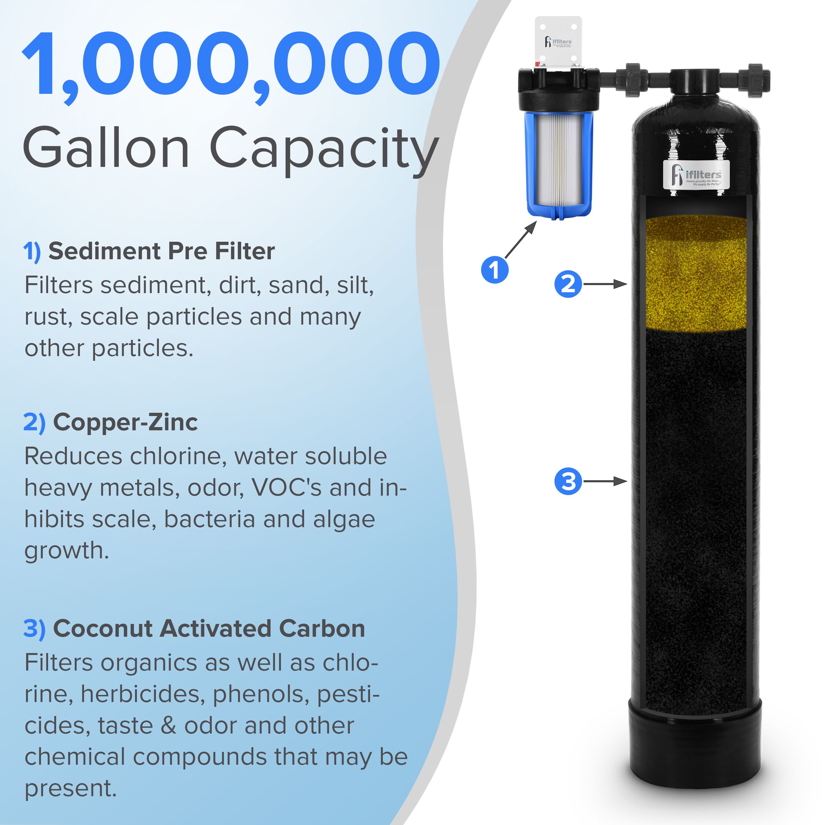 iFilters XWH-1000 Whole-House-Filtration-Systems - View #2
