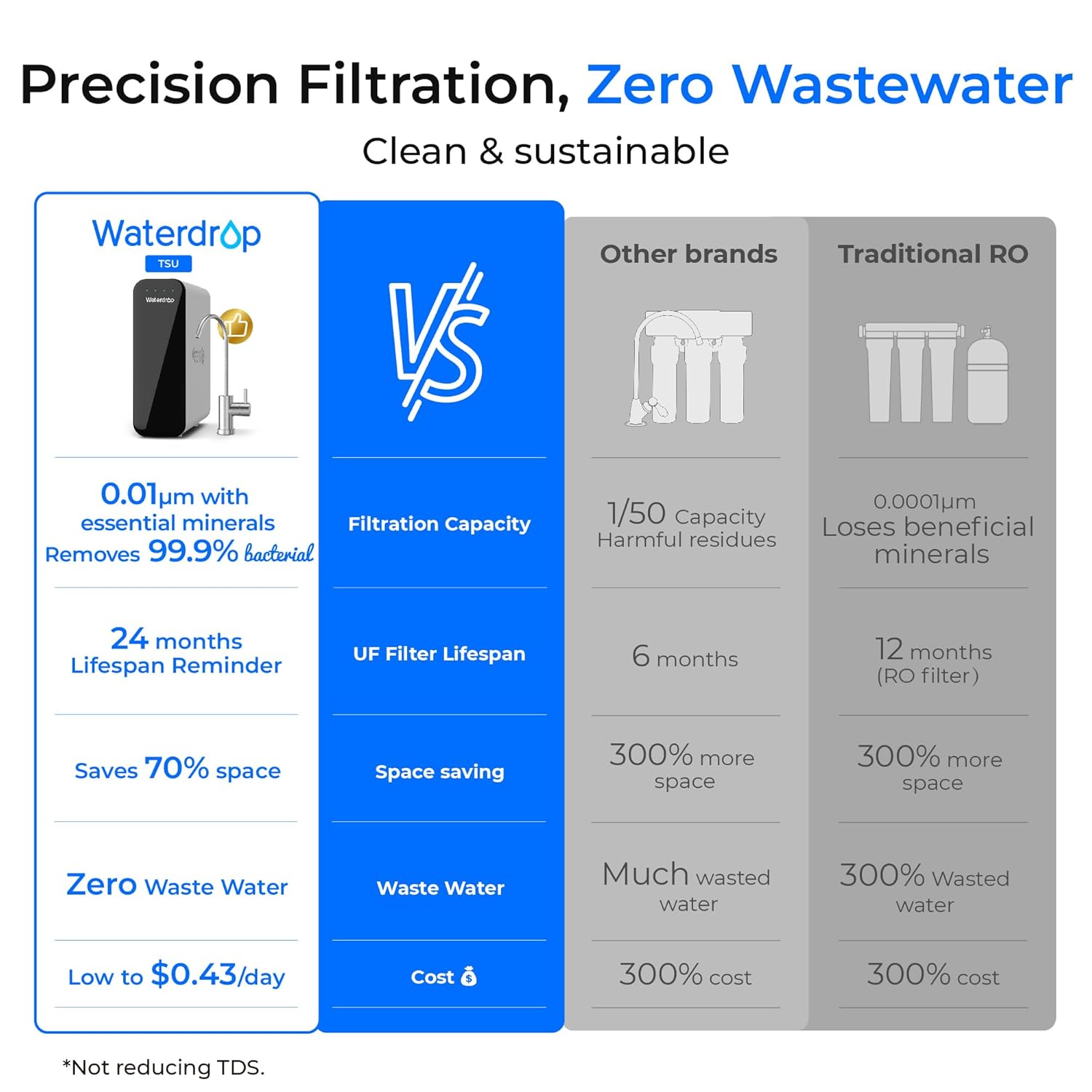 Waterdrop B-WD-TSU-WPPCT Under-Sink-Filtration-Systems - View #5