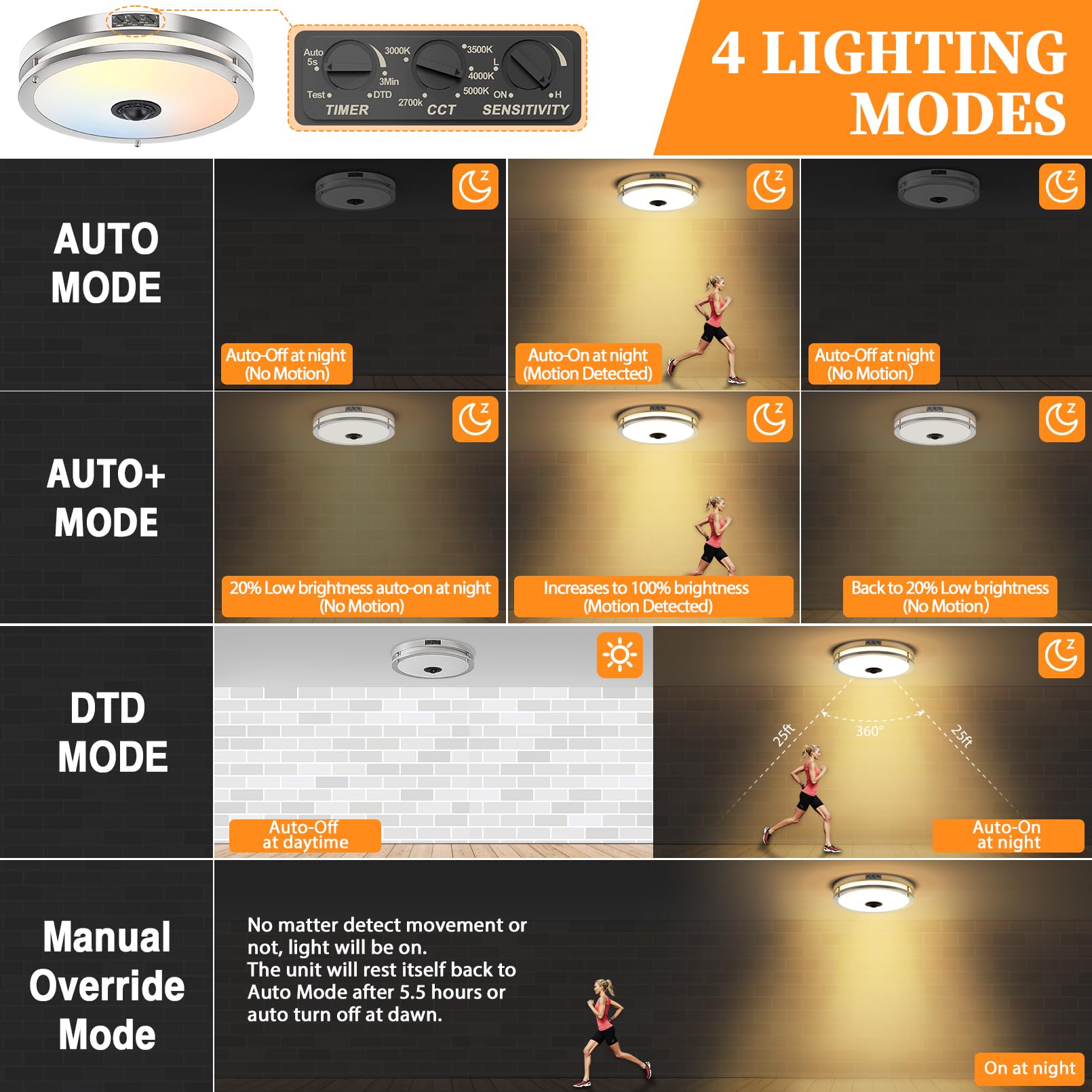 AOIZGMY 24W LED Motion Sensor Outdoor Ceiling Light 12IN Adjustable ...
