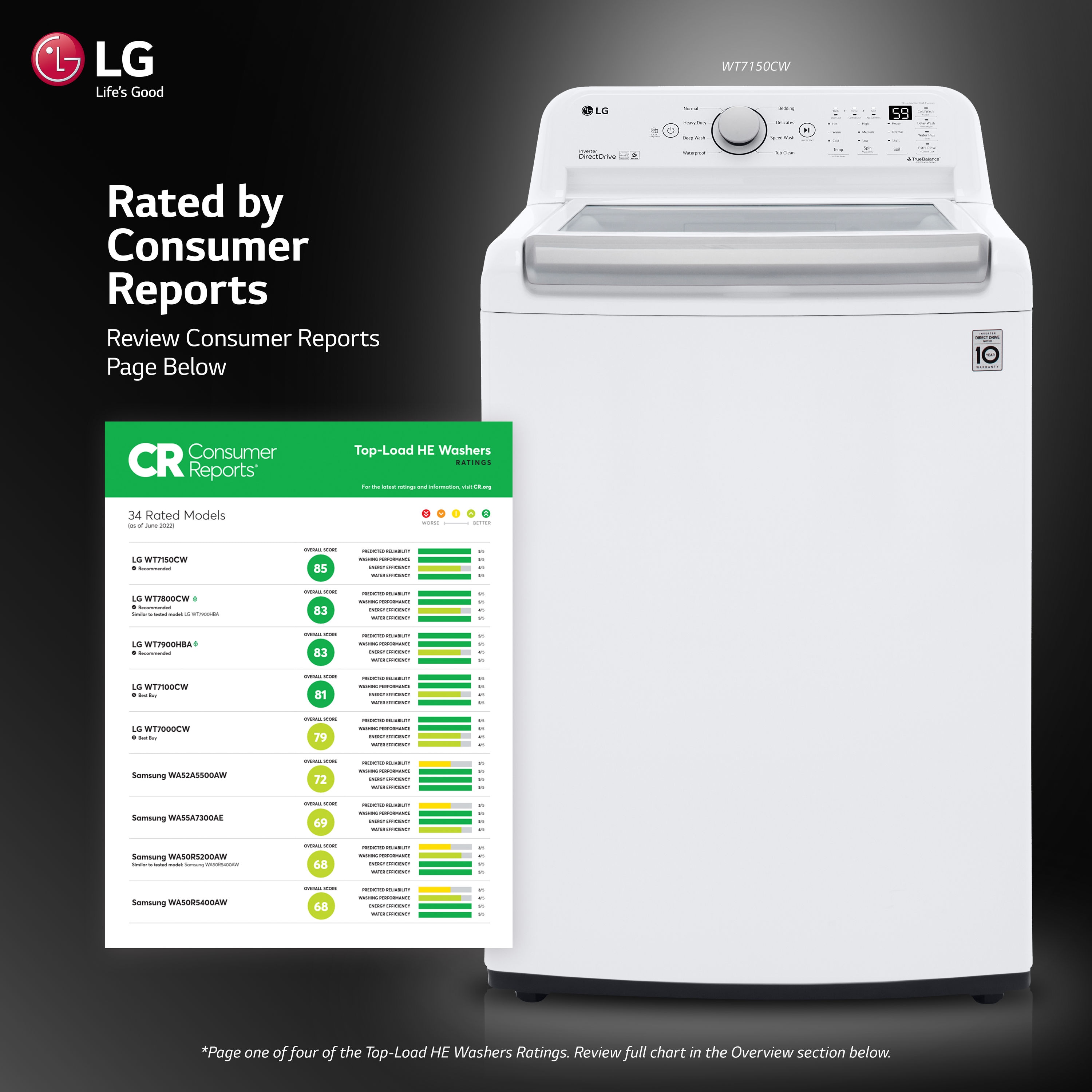 LG WT7150CM 27 Inch Top Load Washer with 5.0 Cu. Ft. Capacity