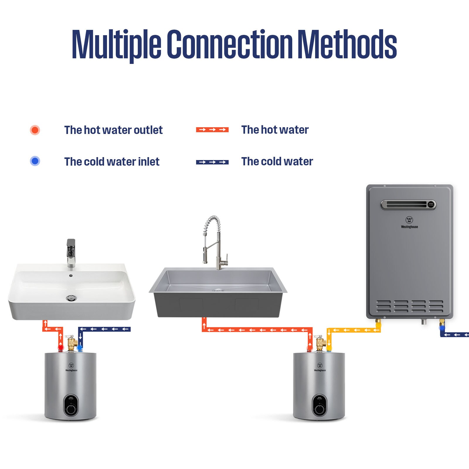 Westinghouse ES015A1G Gas-Water-Heaters - View #3