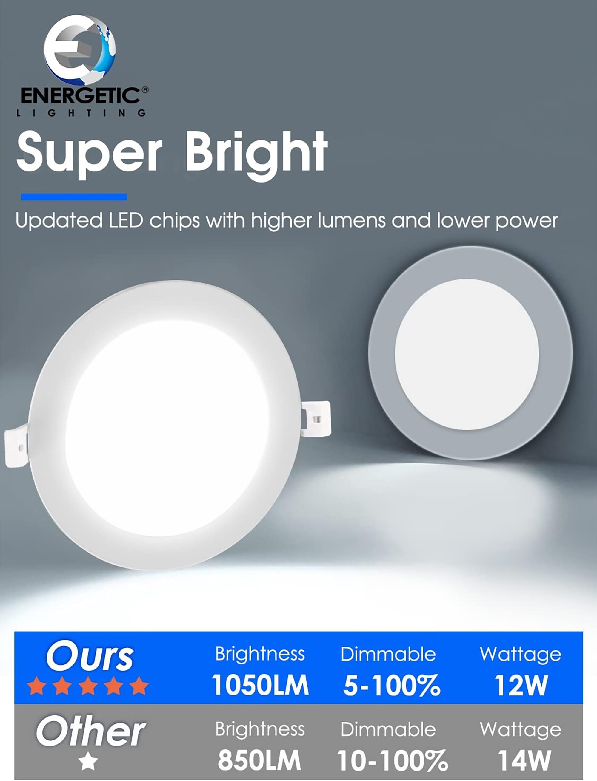 Energetic Lighting E2DLS6-82765-24P Led-Retrofit-Downlight - View #3