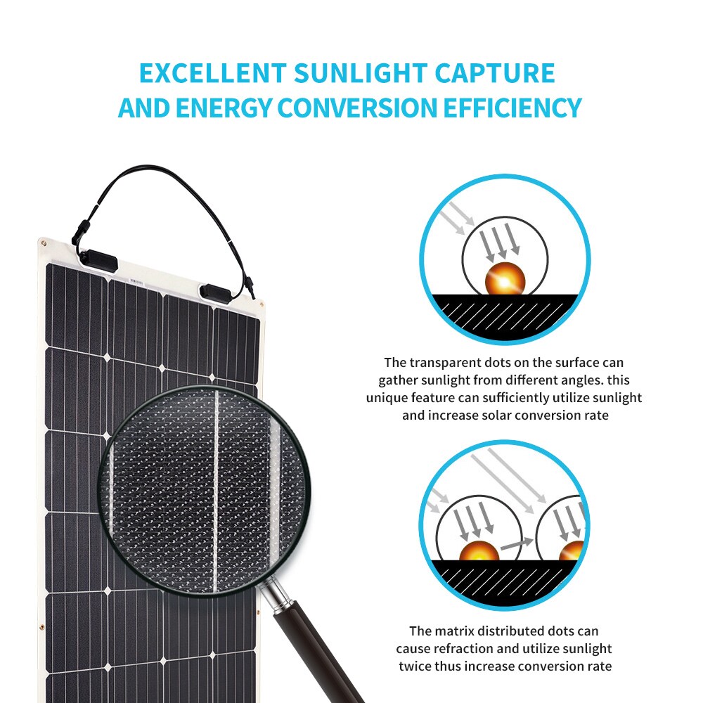 Renogy RNG-175DB-H Solar-Panels - View #2