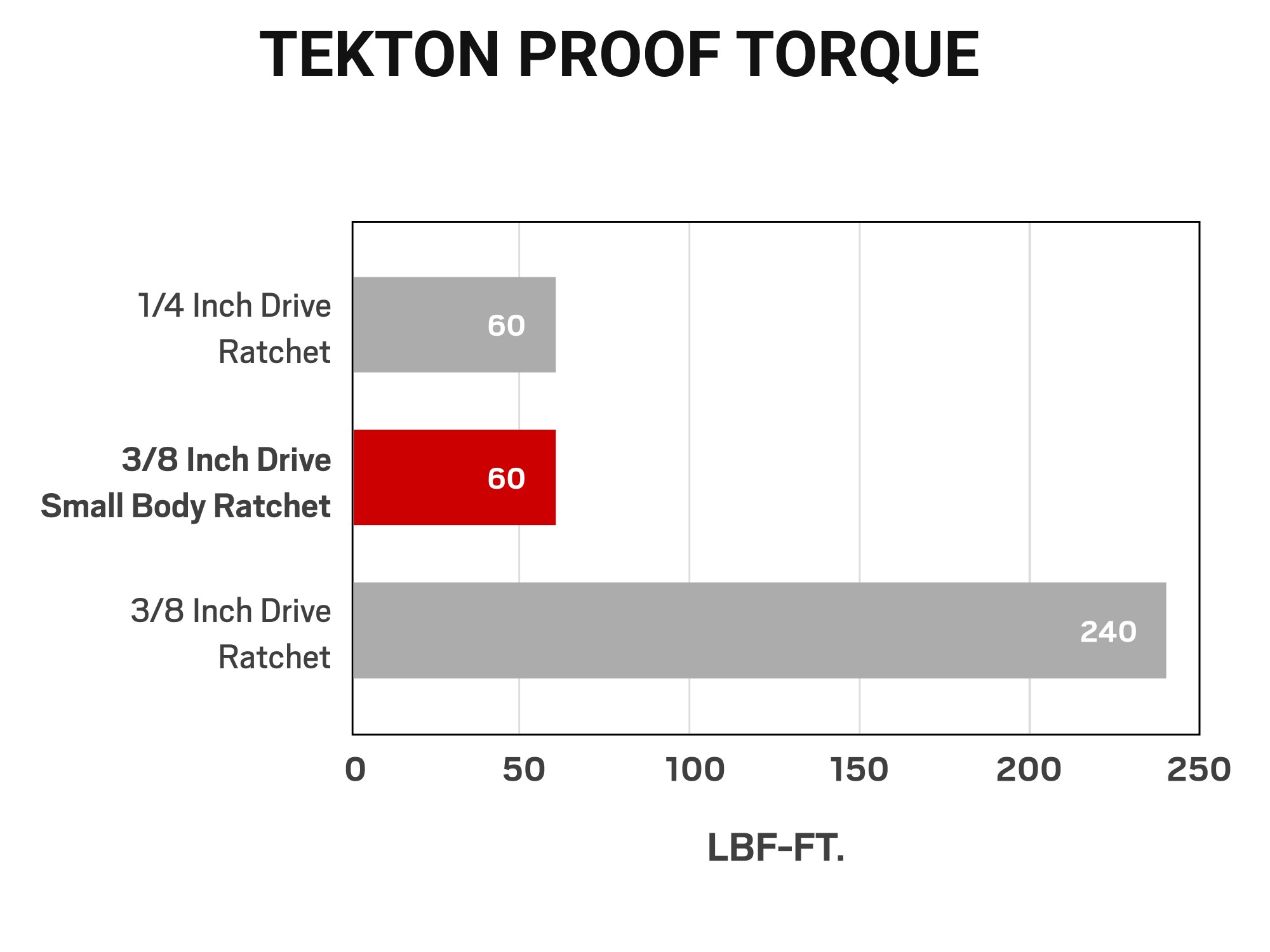 TEKTON SRH31506 ratchets - View #5