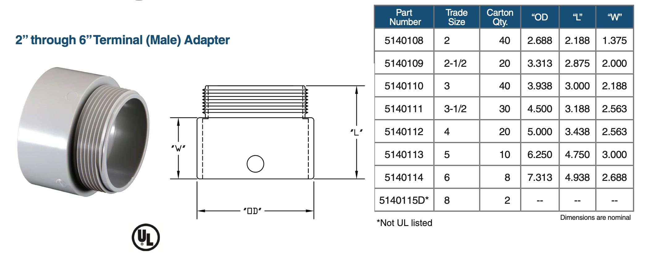 CANTEX L5140110 Conduit-Fittings - View #4