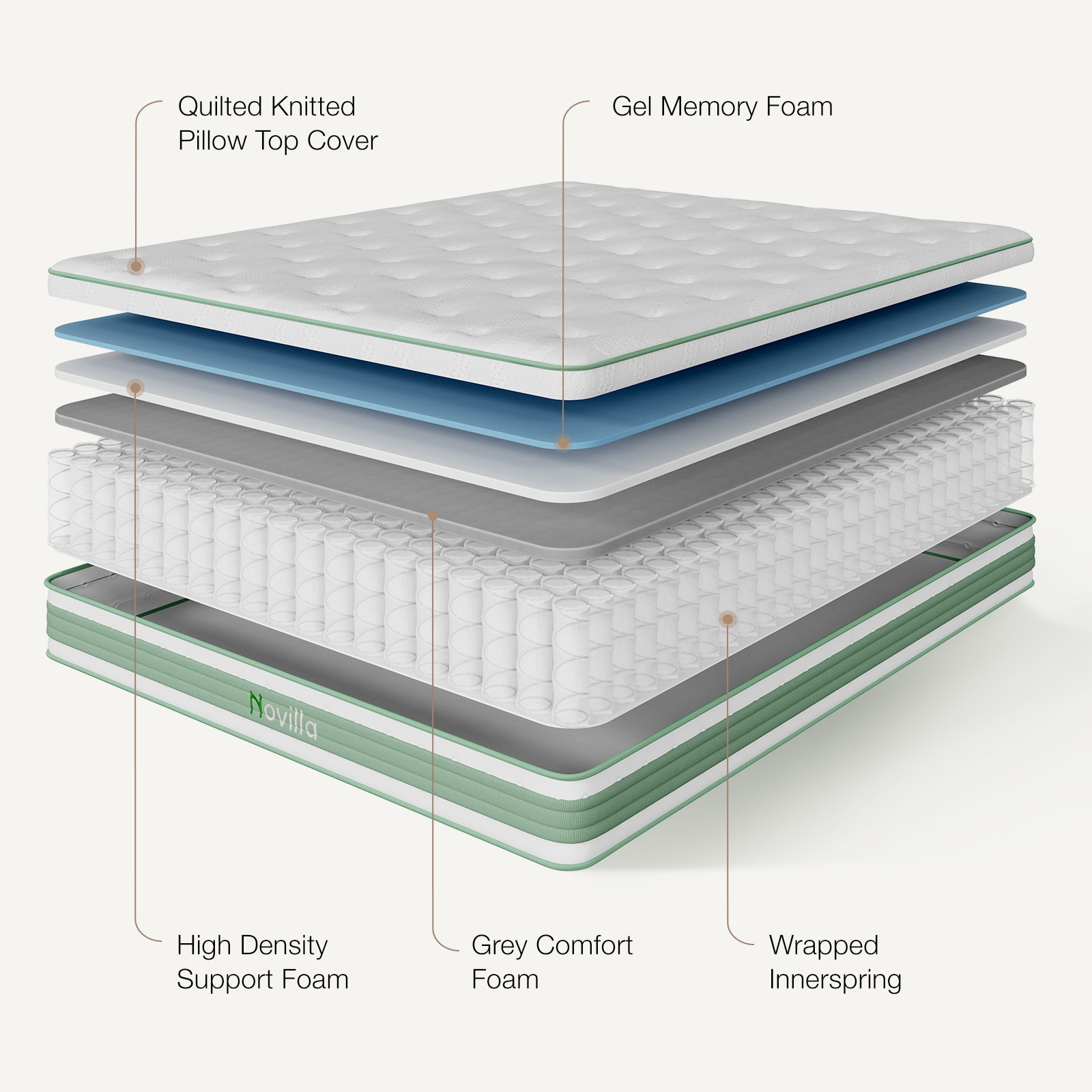 Novilla LW-12-Q-NV02 Mattresses-Boxsprings - View #4