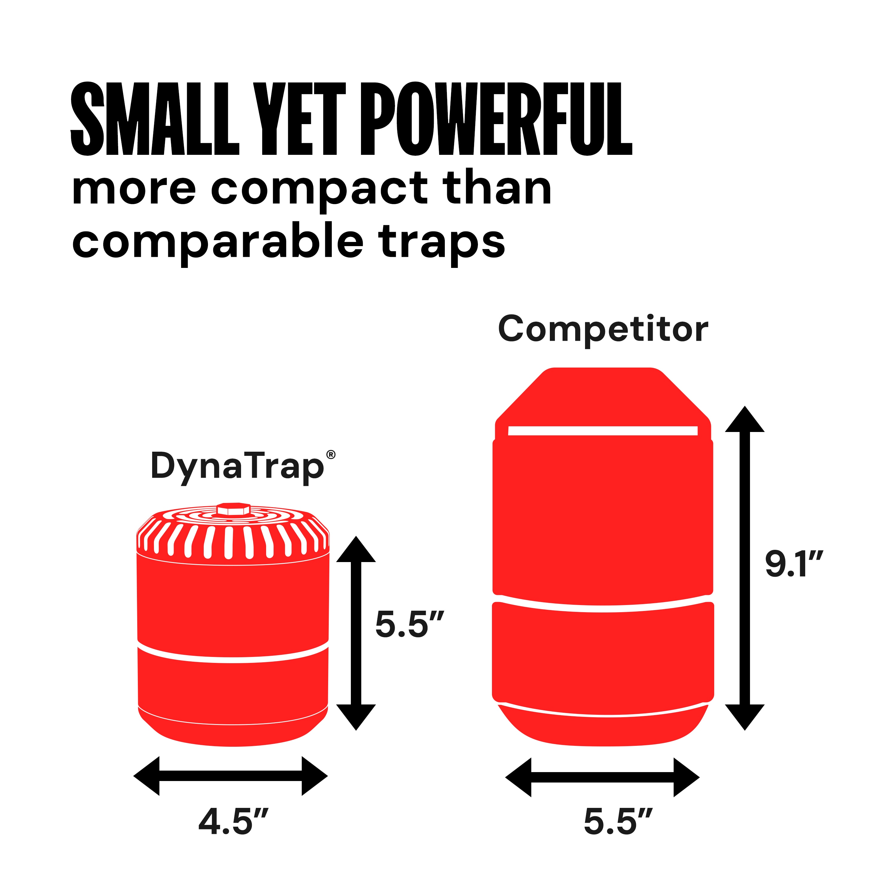 DynaTrap DT152 repellents - View #7