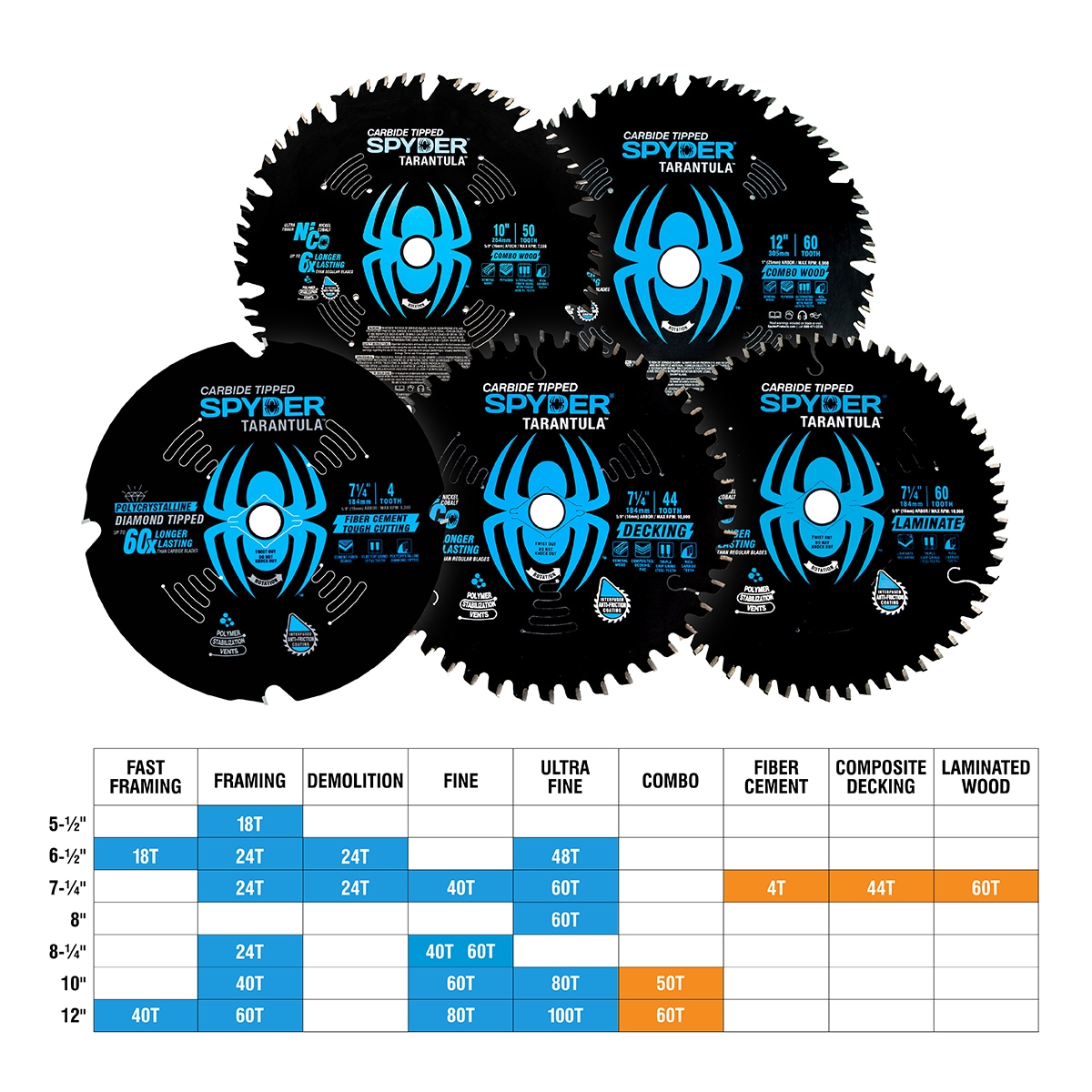 Spyder 13028 Circular-Saw-Blades - View #3