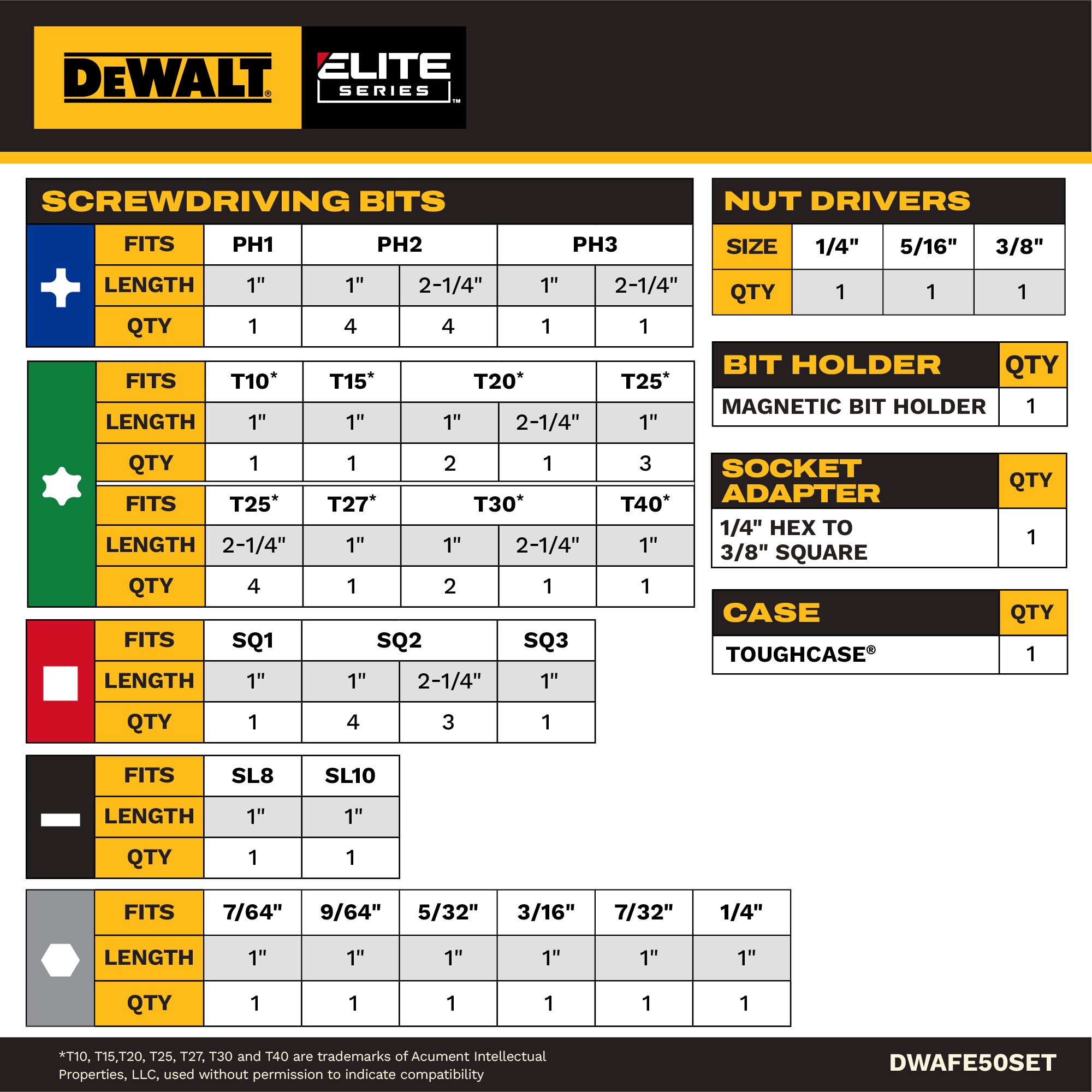 DEWALT DWAFE50SET Impact-Screwdriving-Bits - View #2
