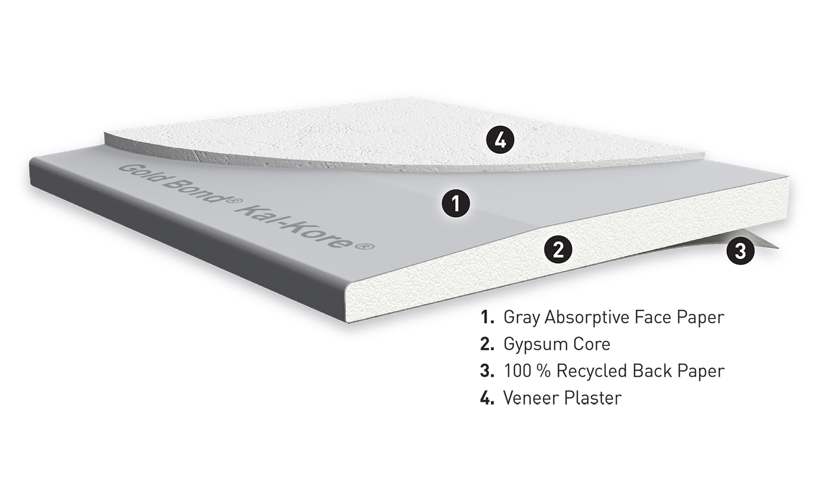 Gold Bond 50000846 drywall - View #11