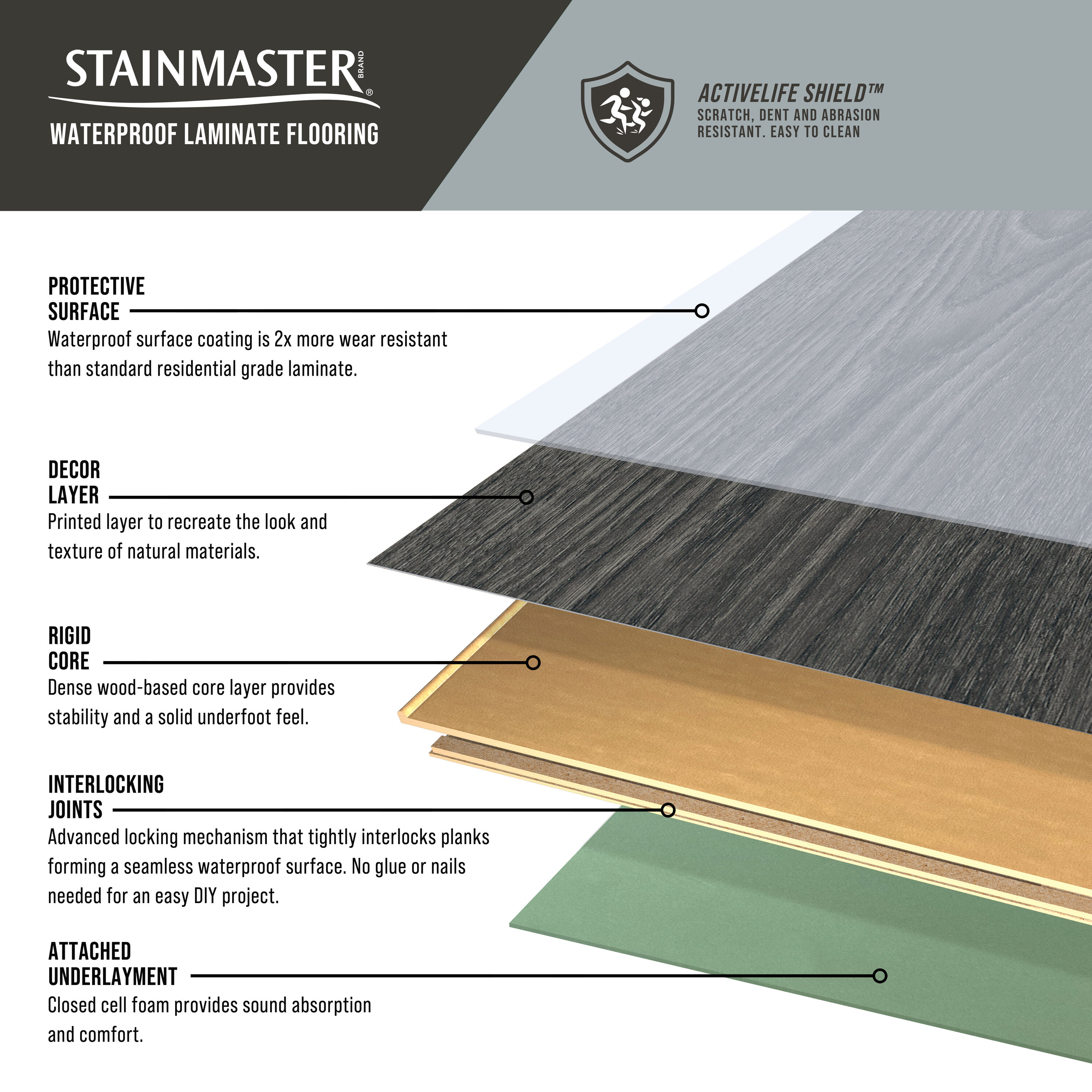 STAINMASTER L1208 laminates - View #8