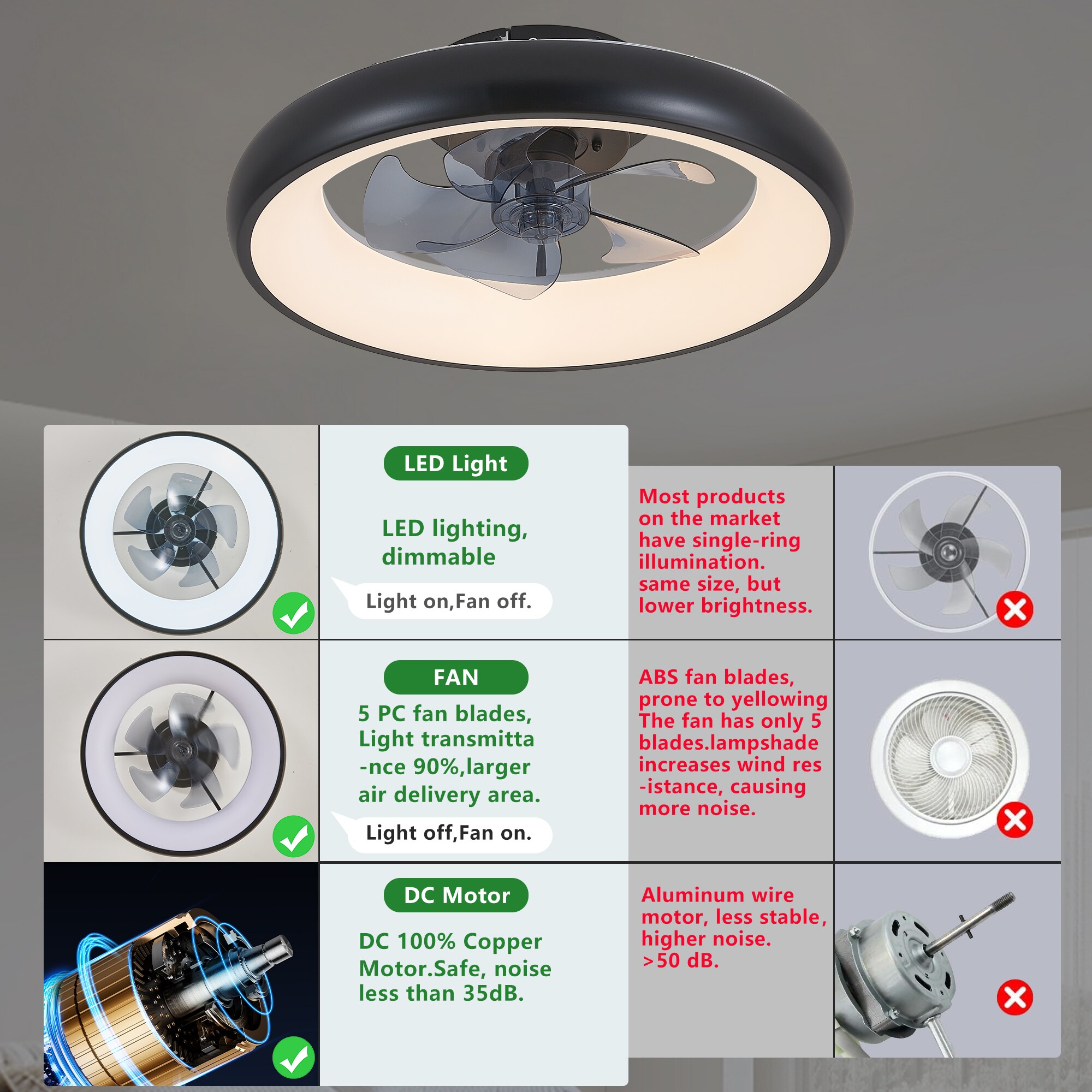 DORESshop LSC-W2312P415977 Ceiling-Fans - View #6