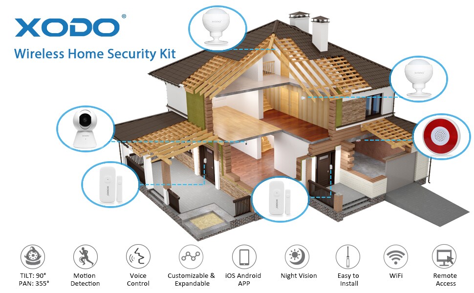 Xodo PK1 Smart-Home-Bundles - View #3