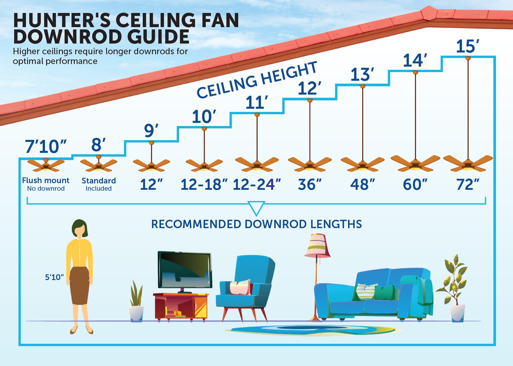 Ceiling Fan Extension Rod Chart Shelly Lighting
