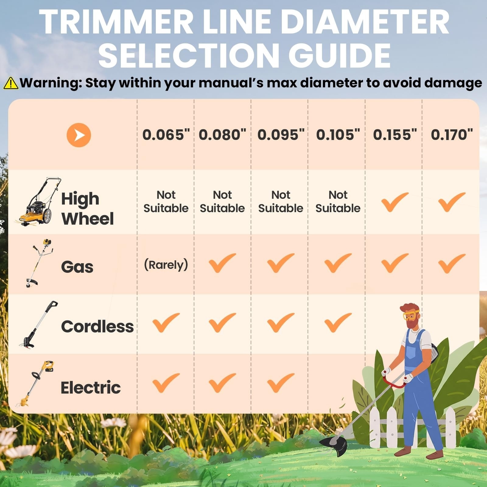Angel Sar L2MMA56HDSTL9 Trimmer-Line - View #5