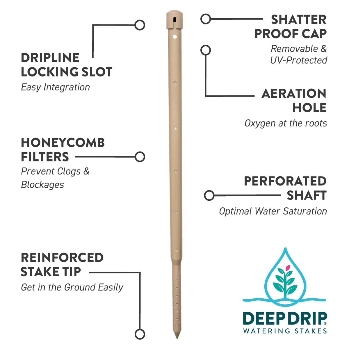 Deep Drip 36GKDD Drip-Irrigation-Tools-Acces - View #4
