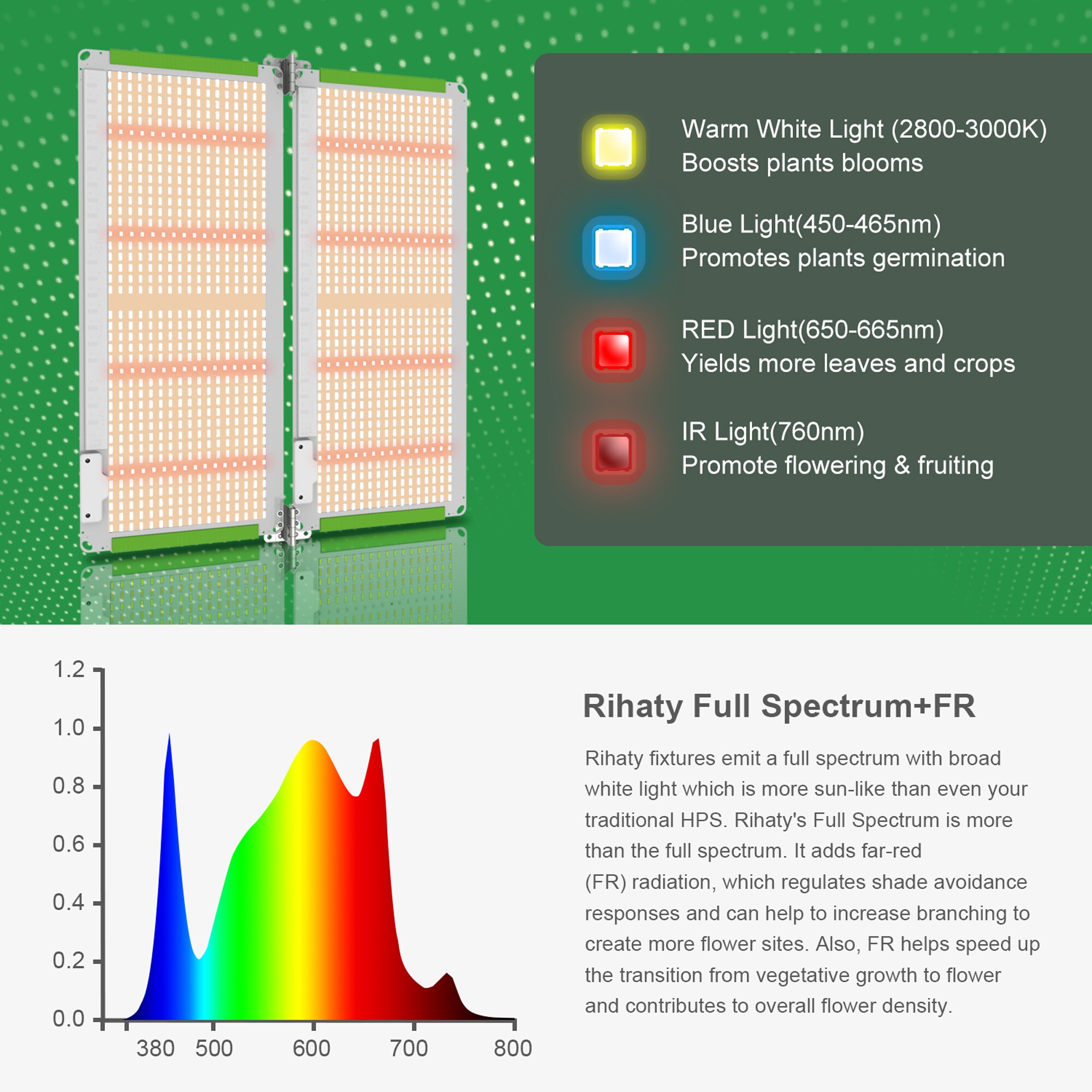 ELE Light & Decor ELE-RT-MT4000WB Grow-Light-Bulbs - View #3