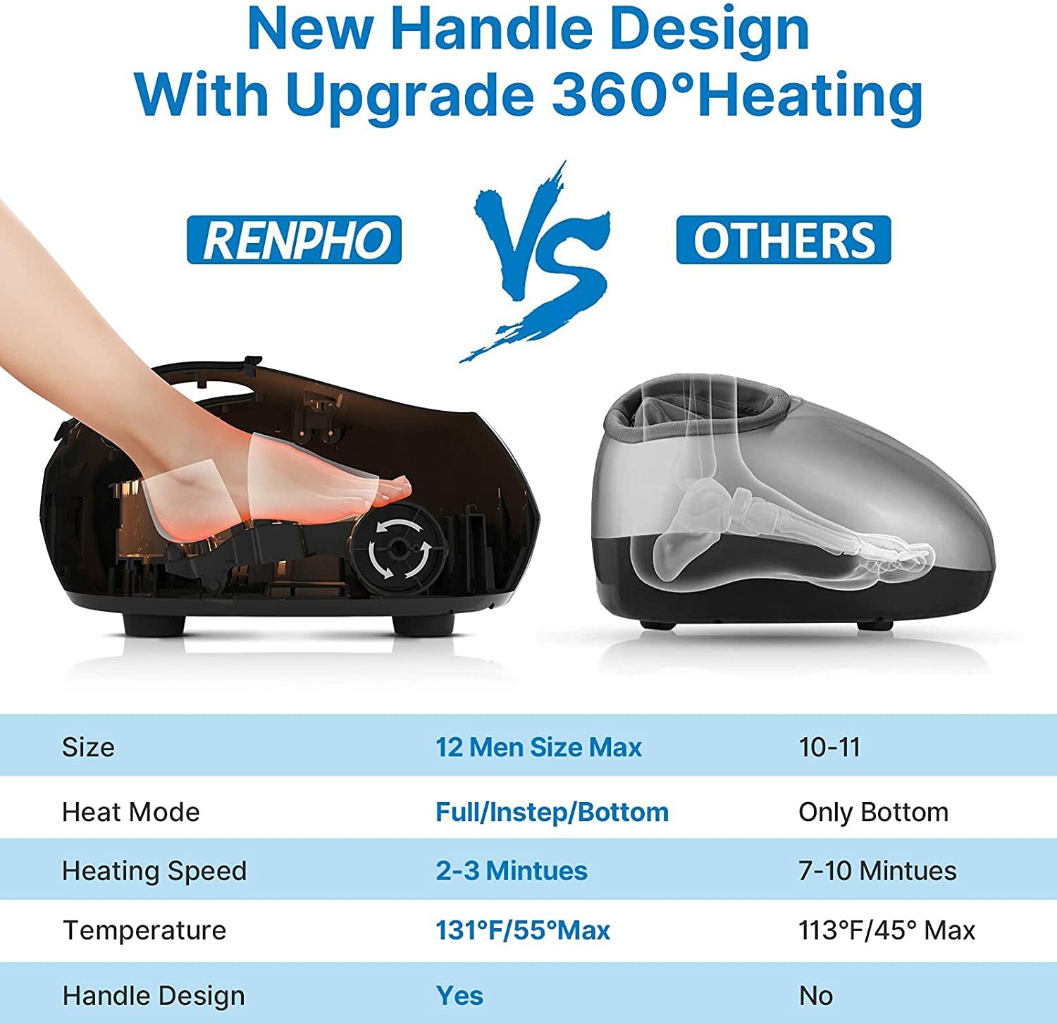 RENPHO Battery-Powered Handheld Massager, Black, Smart Bluetooth Tech,  Accurate Blood Pressure Monitoring, Large Back-Lit Display, 2-User Storage  in the Stretching & Recovery department at