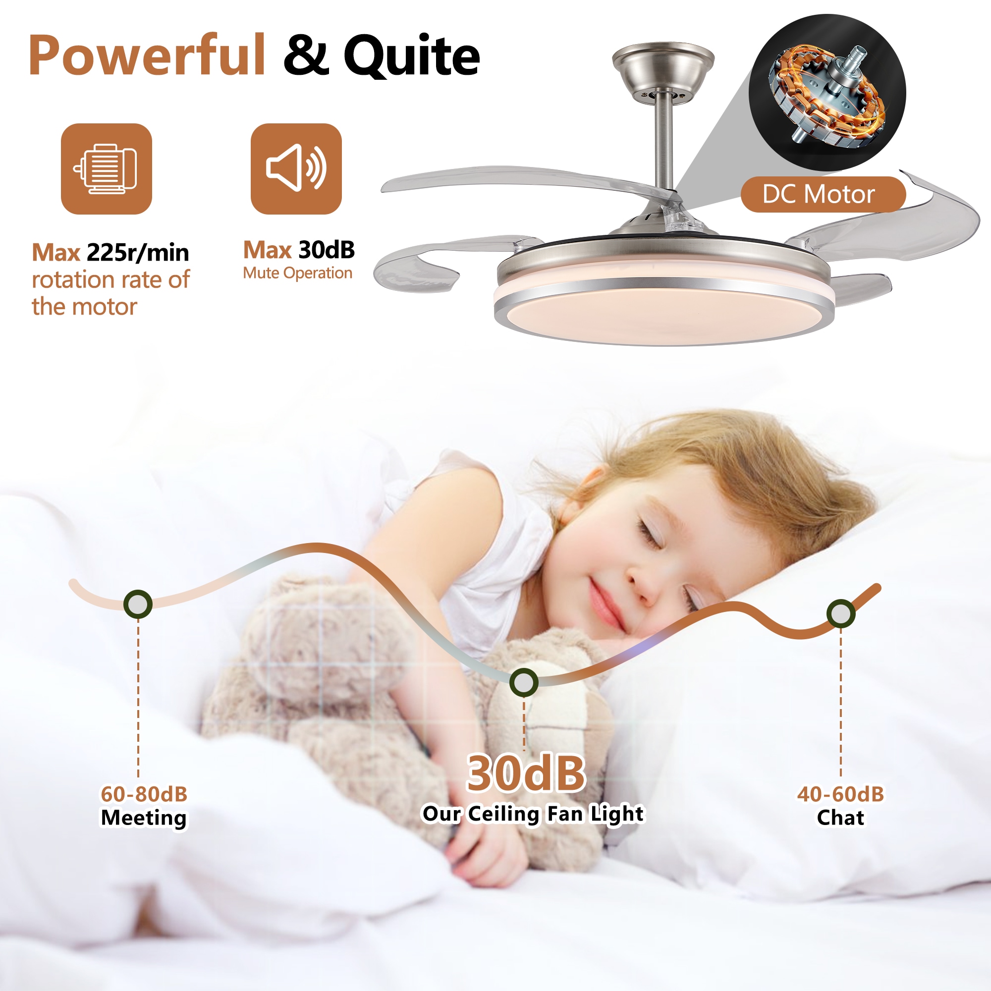 Cuschoice LWH-45-PL Ceiling-Fans - View #10