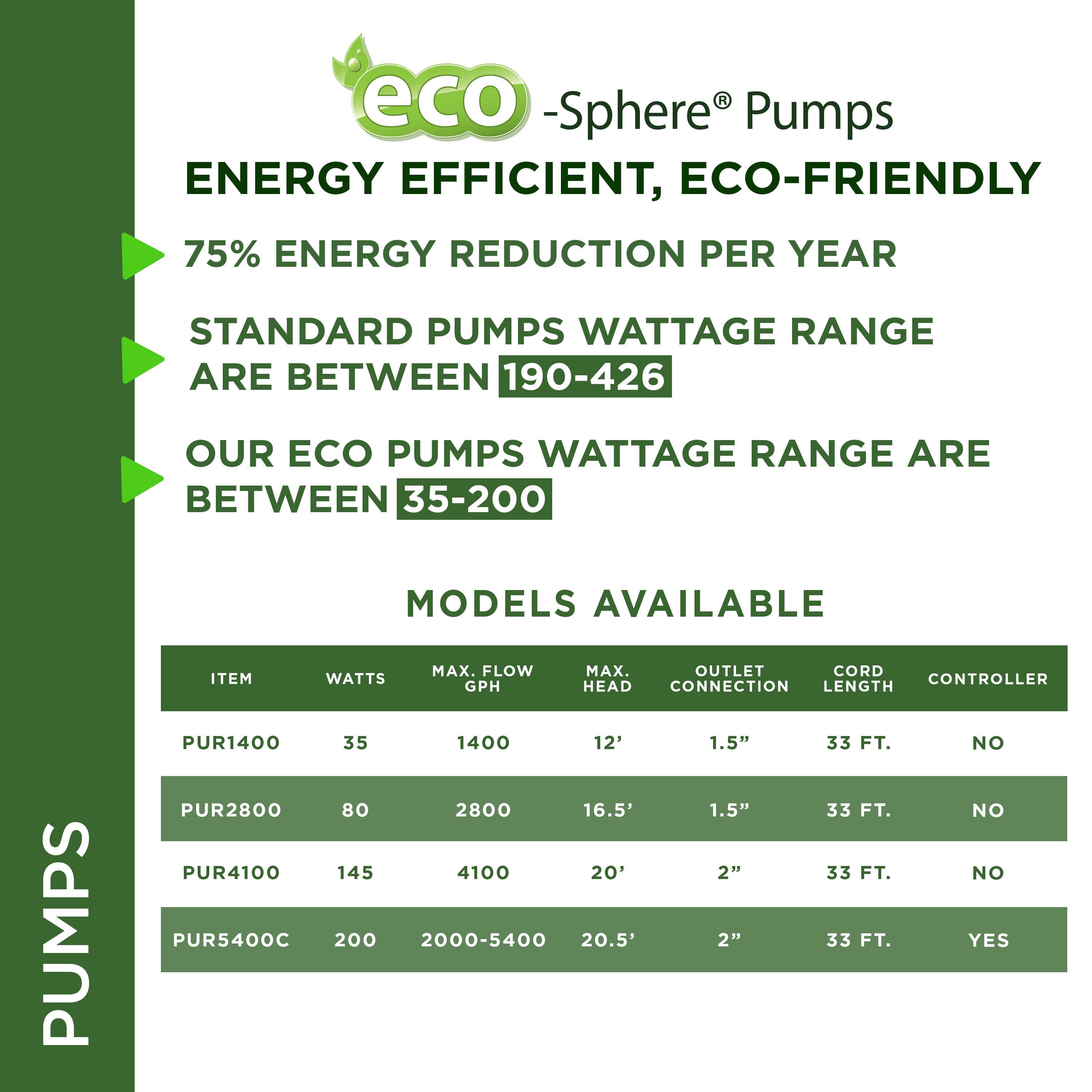 Eco-Friendly Black and Red Electric Pond Pump