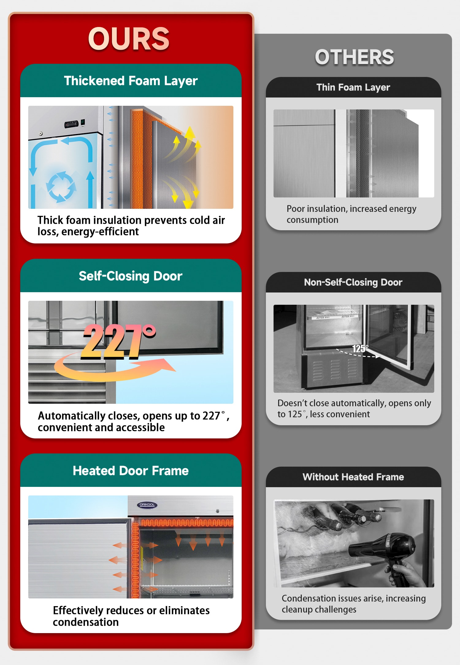 Xspracer ML-CR114 Commercial-Refrigerators - View #5