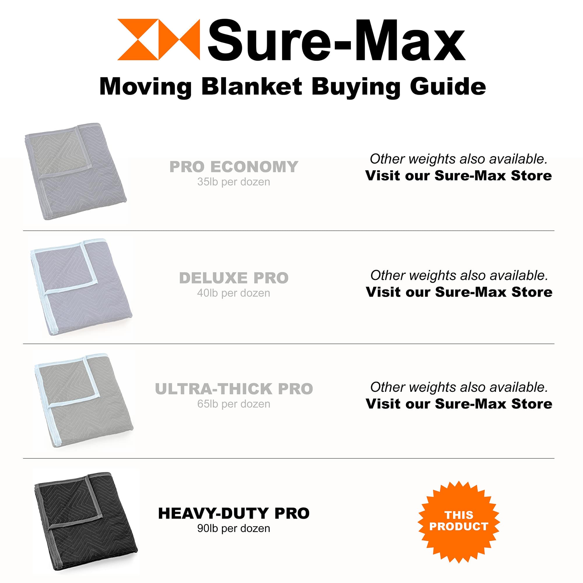 Sure-Max BLANKET-P90-1. Protective-Packaging - View #5