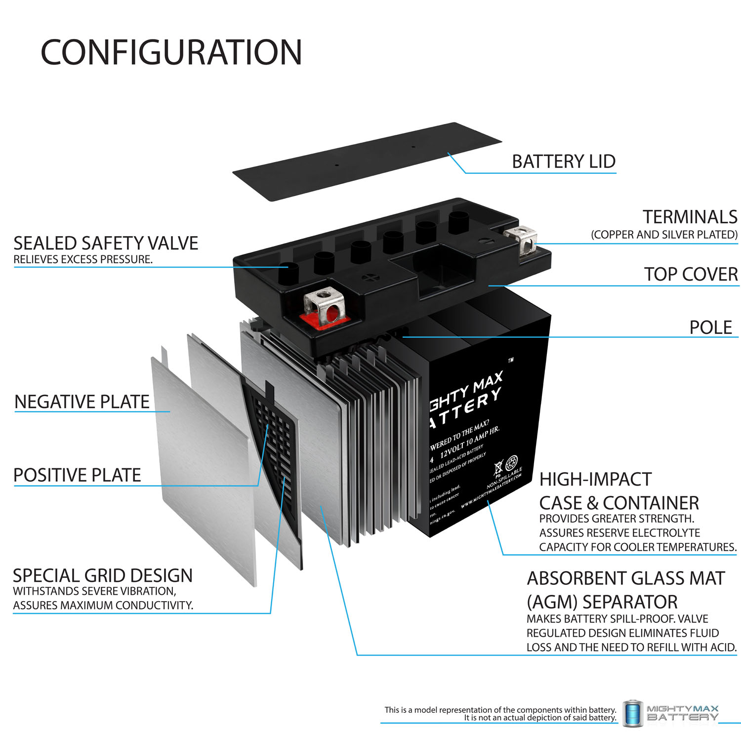 Mighty Max Battery MAX3886426 Device-Replacement-Batteries - View #2