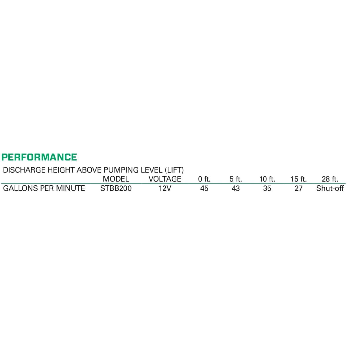 Zoeller STBB200 pumps - View #6