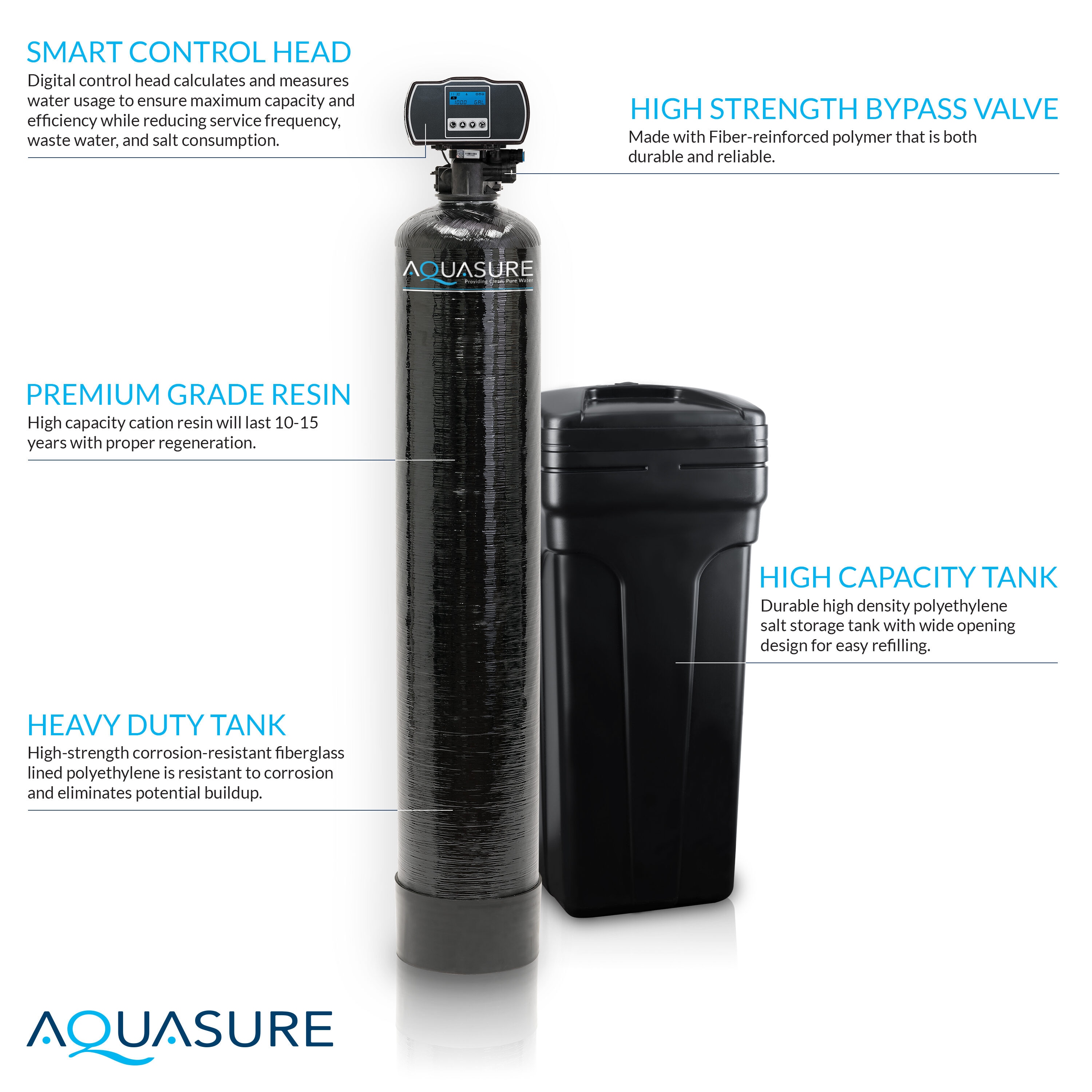 AQUASURE AS-WSUV32RO Whole-House-Filtration-Systems - View #6