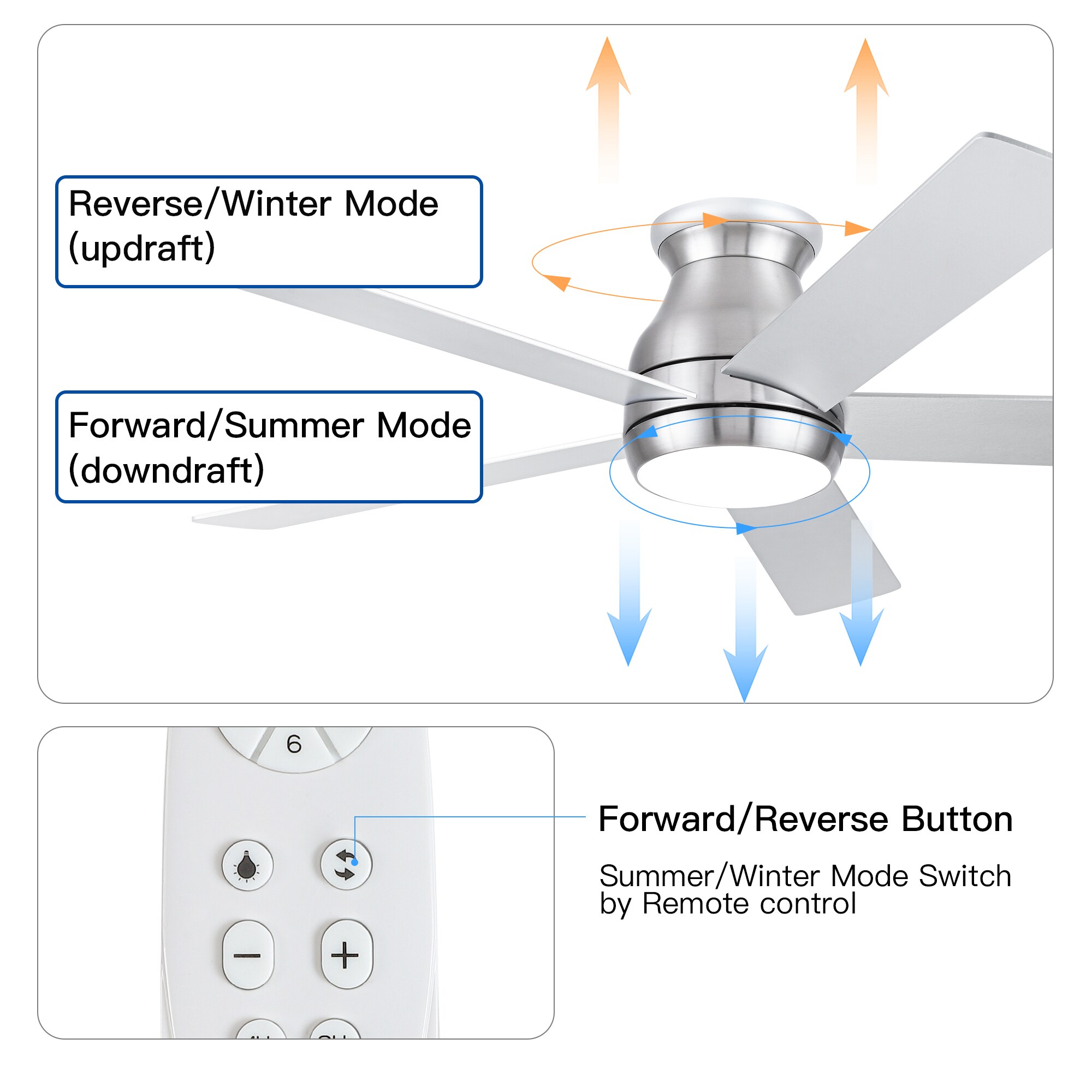 Fun Orange FUN26CF98 Ceiling-Fans - View #4