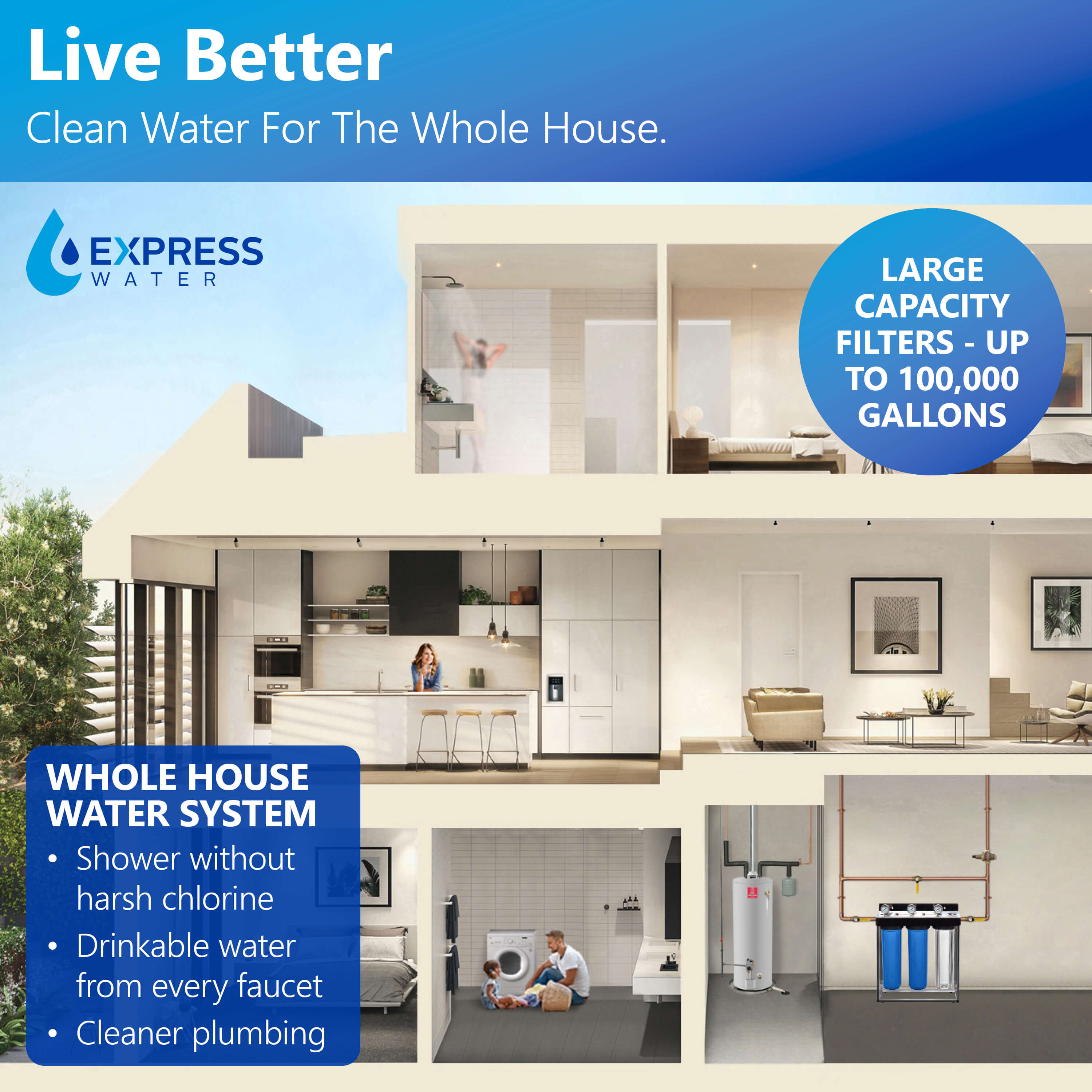 Express Water WH300SCKP Whole-House-Filtration-Systems - View #5