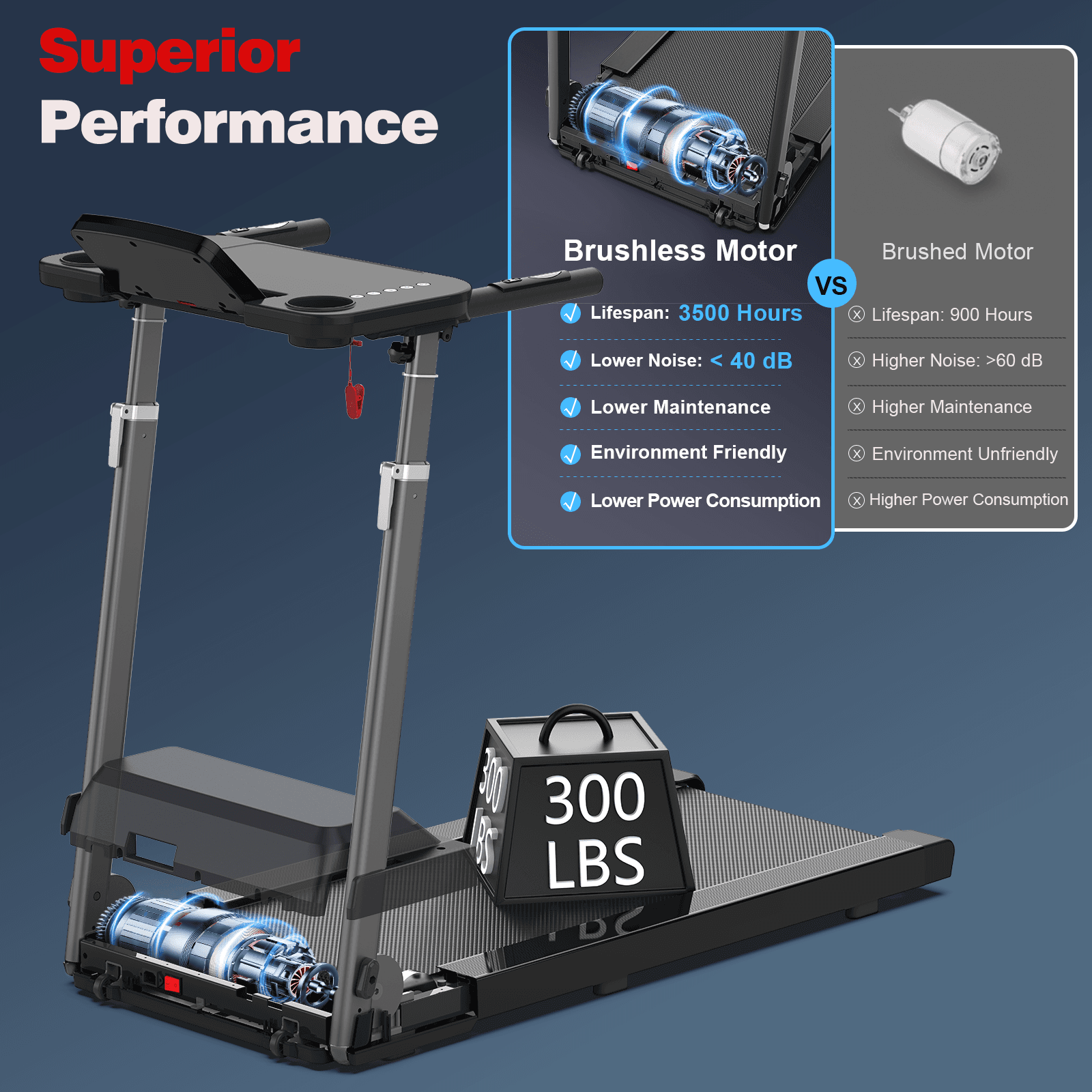Lycvki AQ26 treadmills - View #4