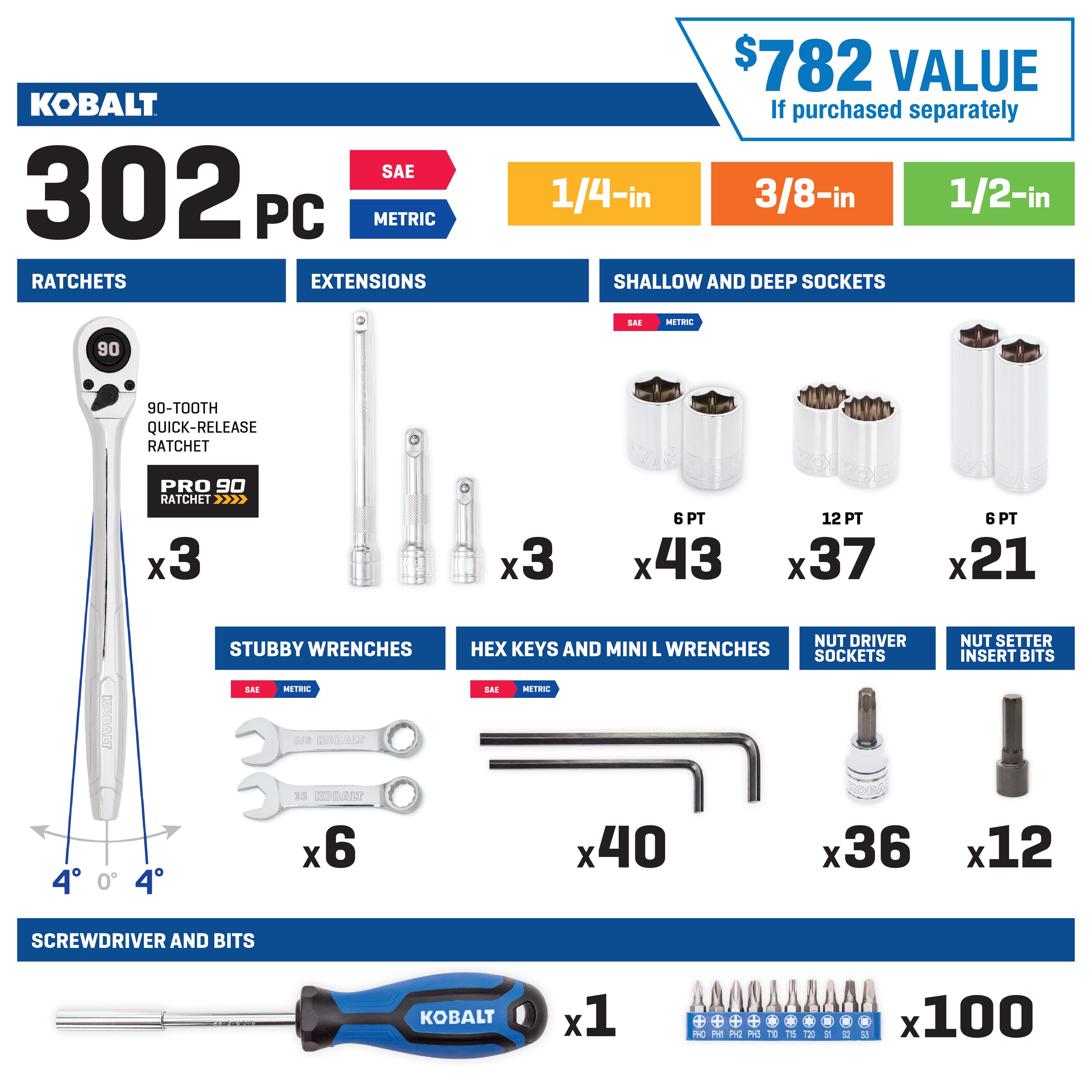 Kobalt 53559 Mechanics-Tool-Sets - View #2