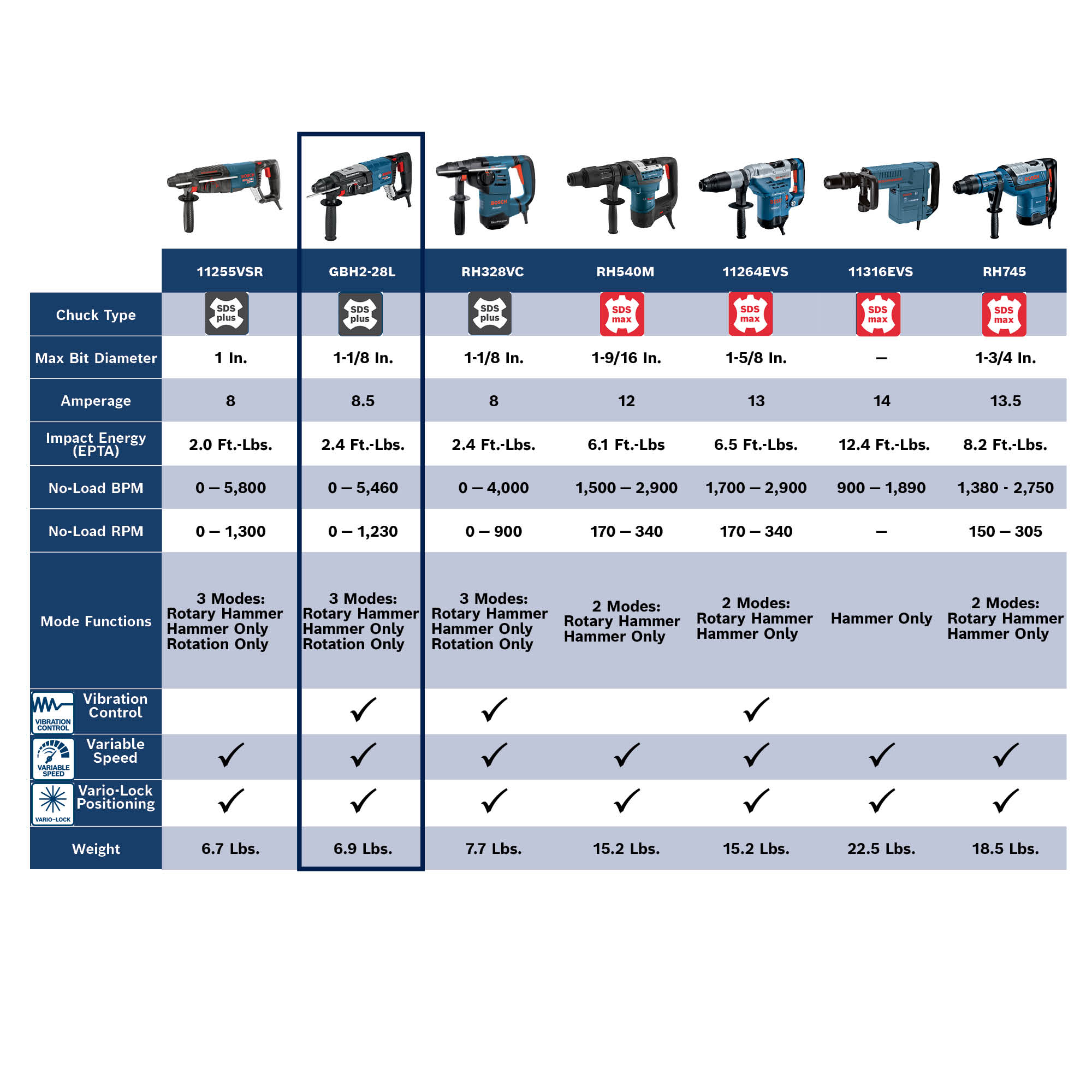 Bosch GBH2-28L Cordless-Rotary-Hammers - View #13