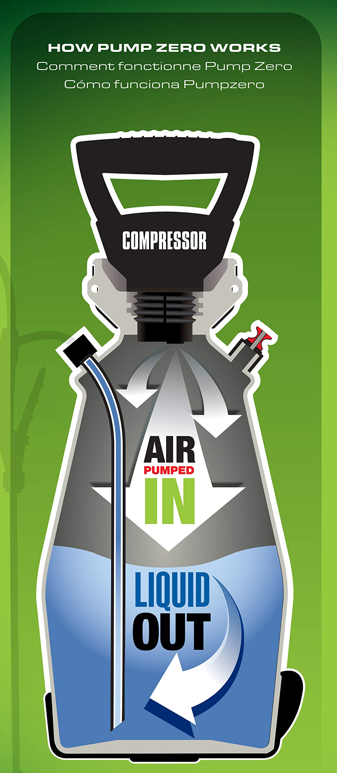 Scotts 190660 Tank-Sprayers - View #2