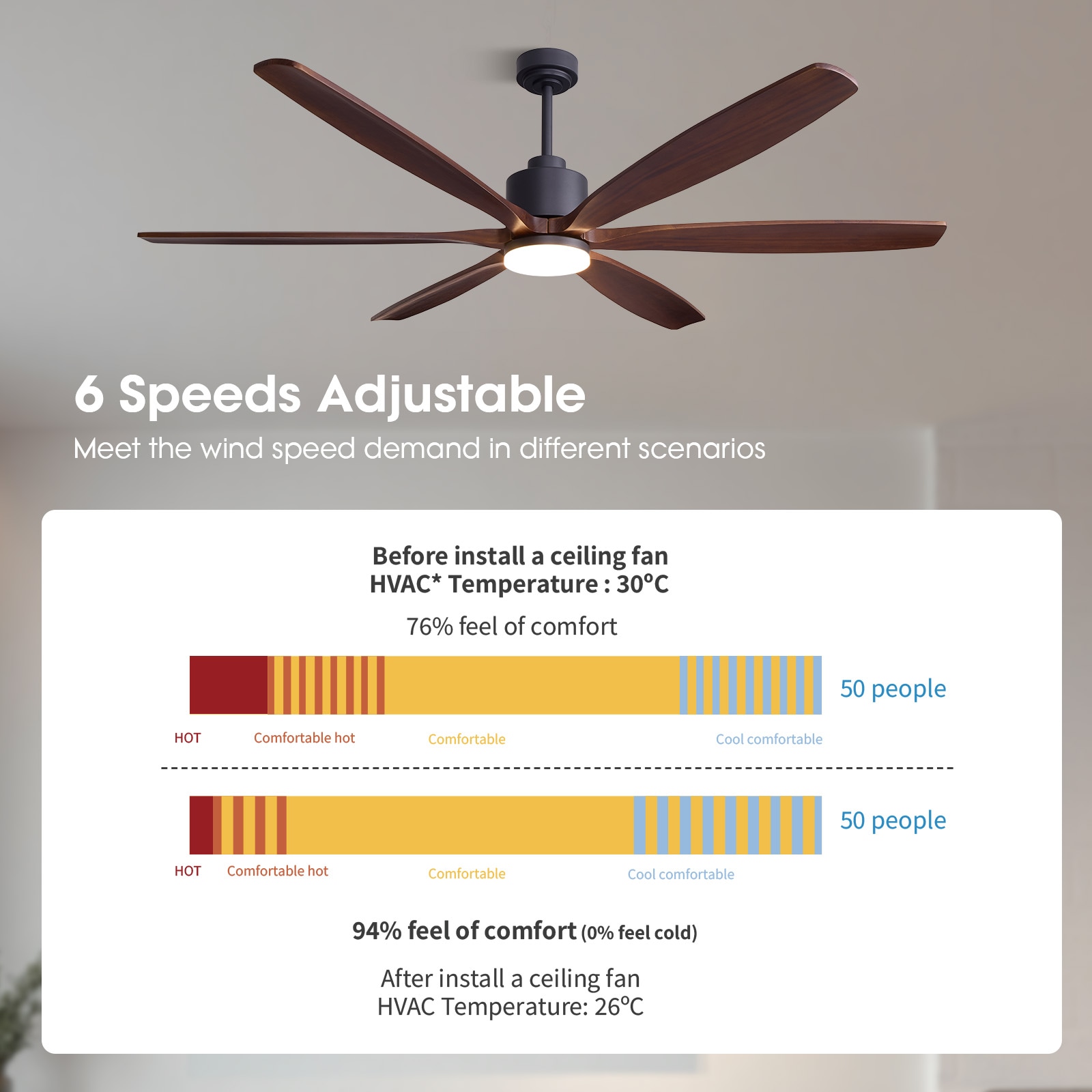 SILJOY HY-6262B-72D Ceiling-Fans - View #4