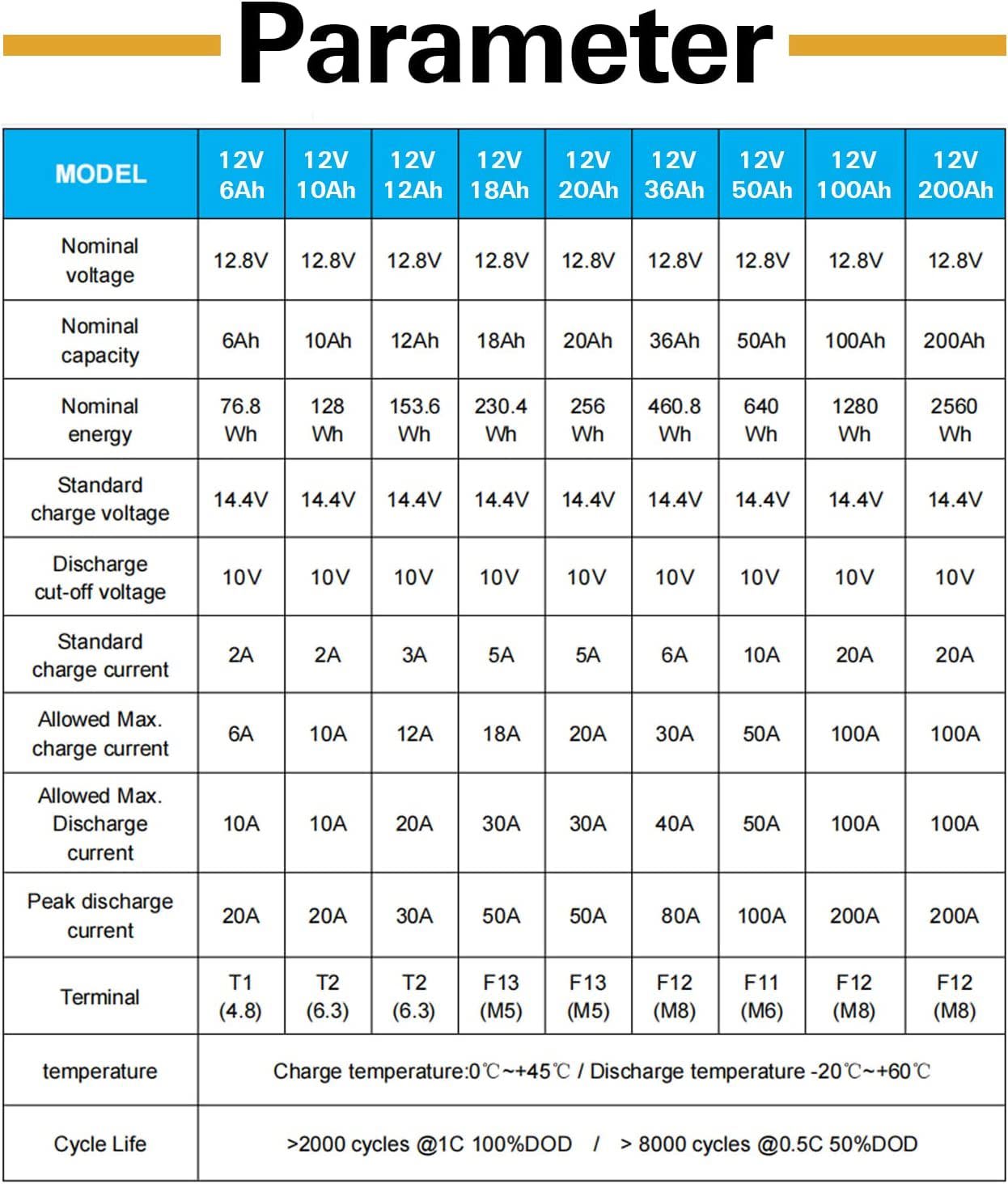 WEIZE BAC-0089VWEI Power-Equipment-Batteries - View #3