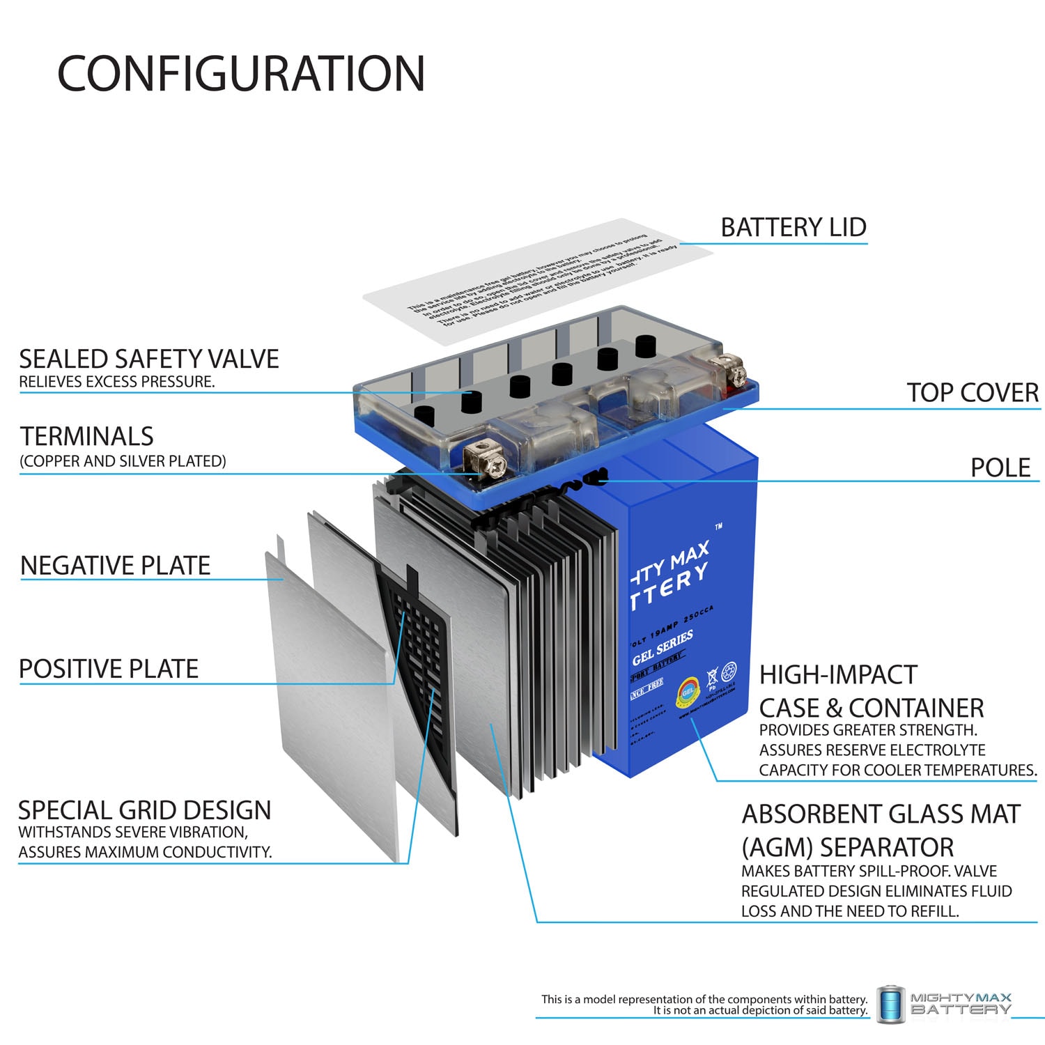 Mighty Max Battery YB16CL-B GEL 12V 19AH For ES16CLB Rechargeable ...