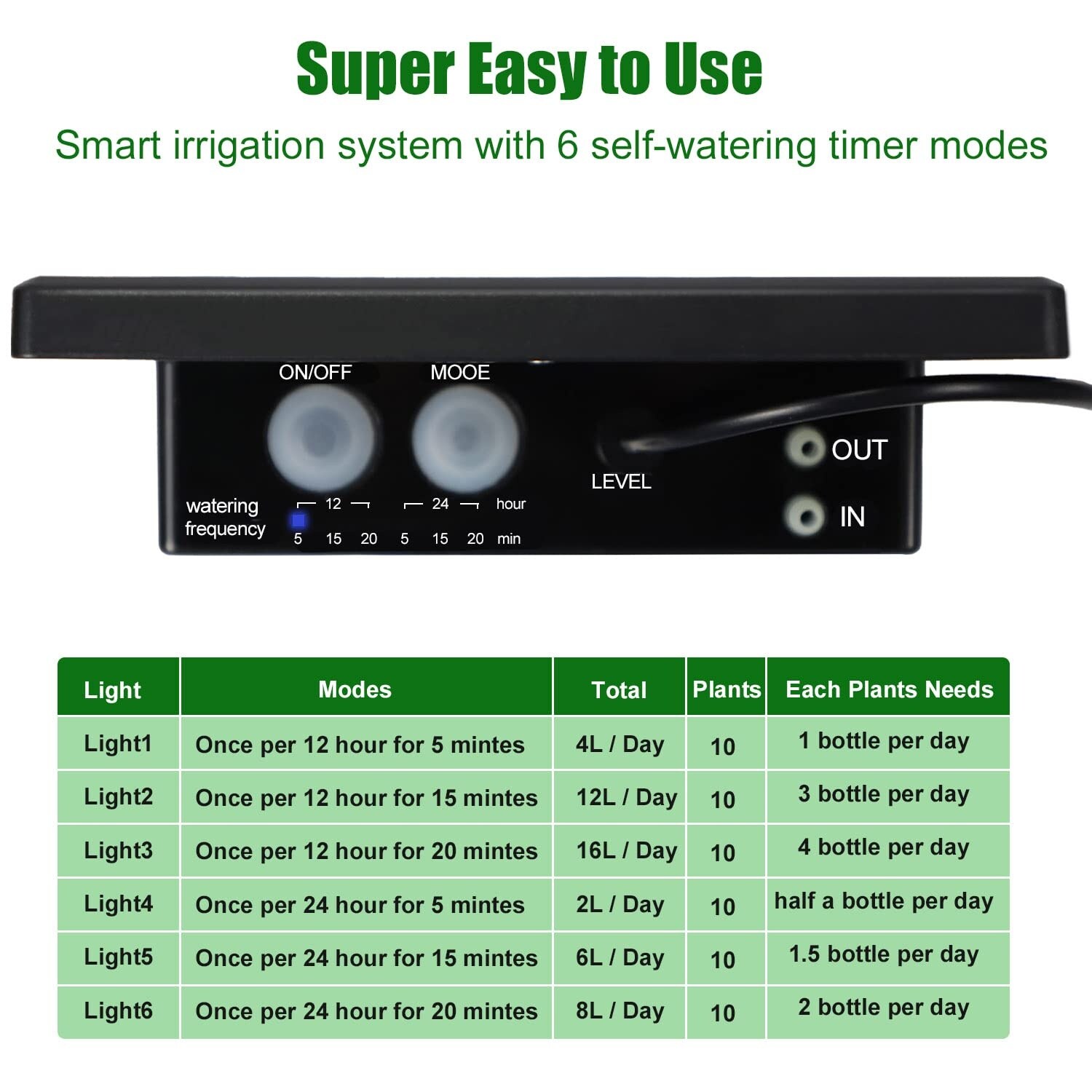 Etokfoks LETN9PA4D Drip-Irrigation-Tools-Acces - View #4