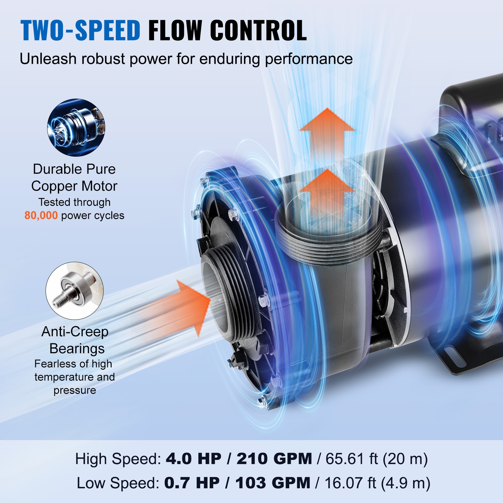 VEVOR YGSLBSS40HP0U62Y3V4 pumps - View #6
