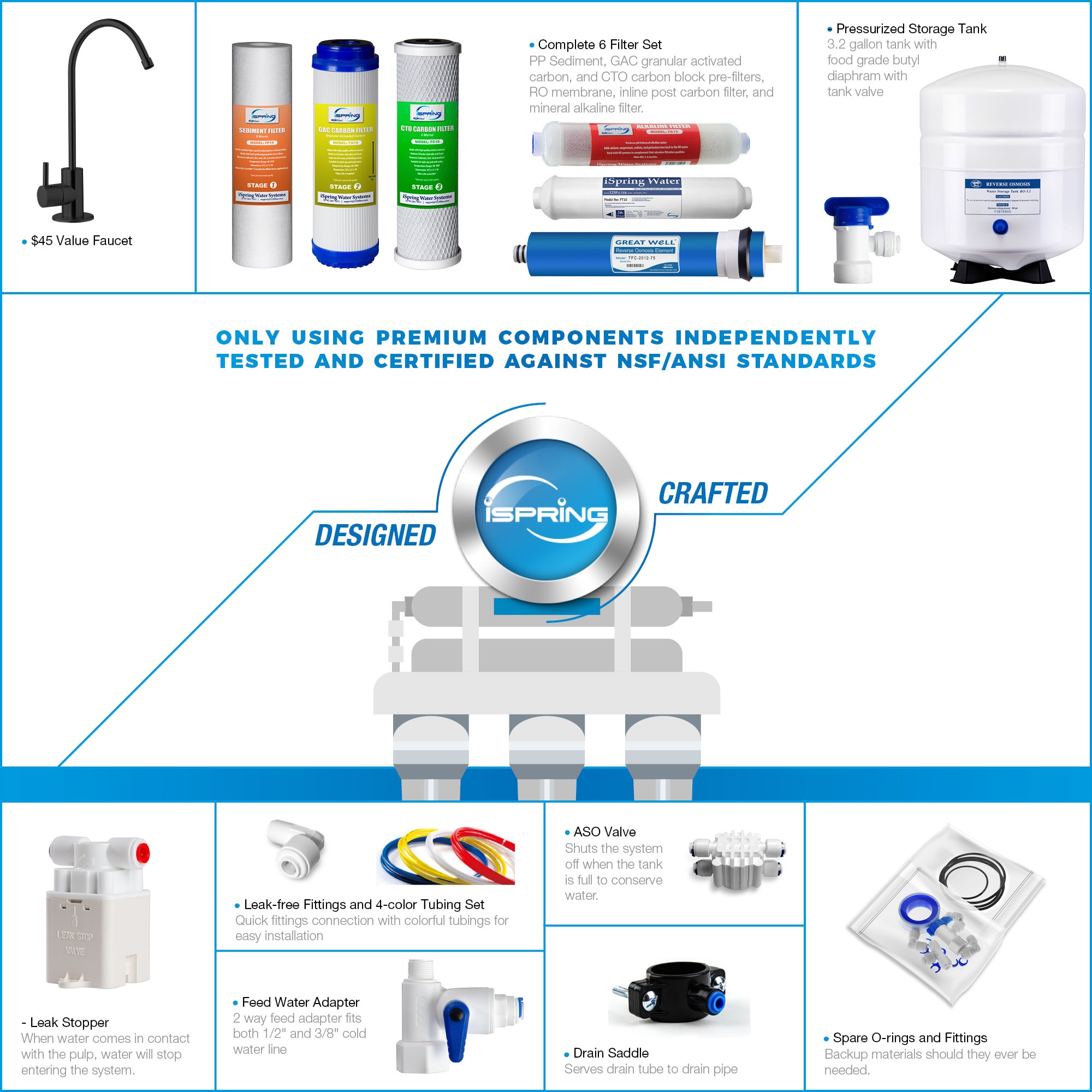 iSpring RCC7AK-BLK Under-Sink-Filtration-Systems - View #6
