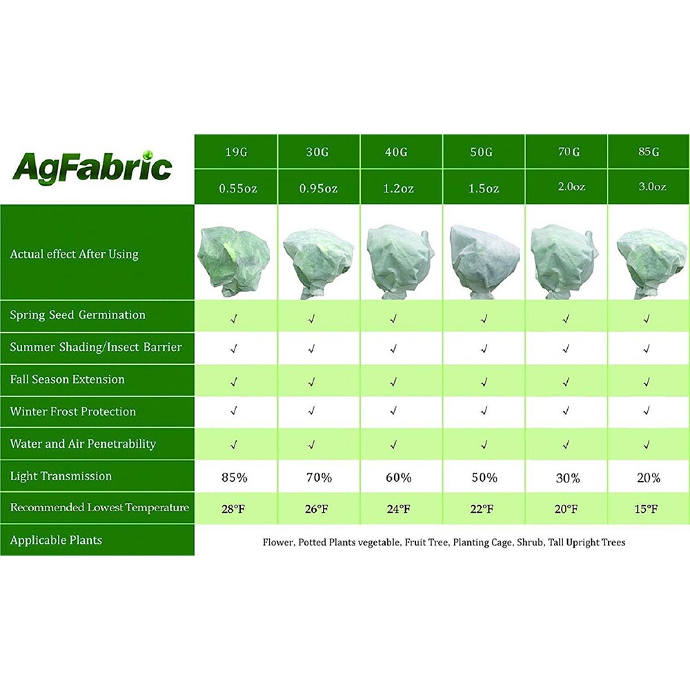 Agfabric RPCD8FT2PG Winter-Plant-Protect - View #4