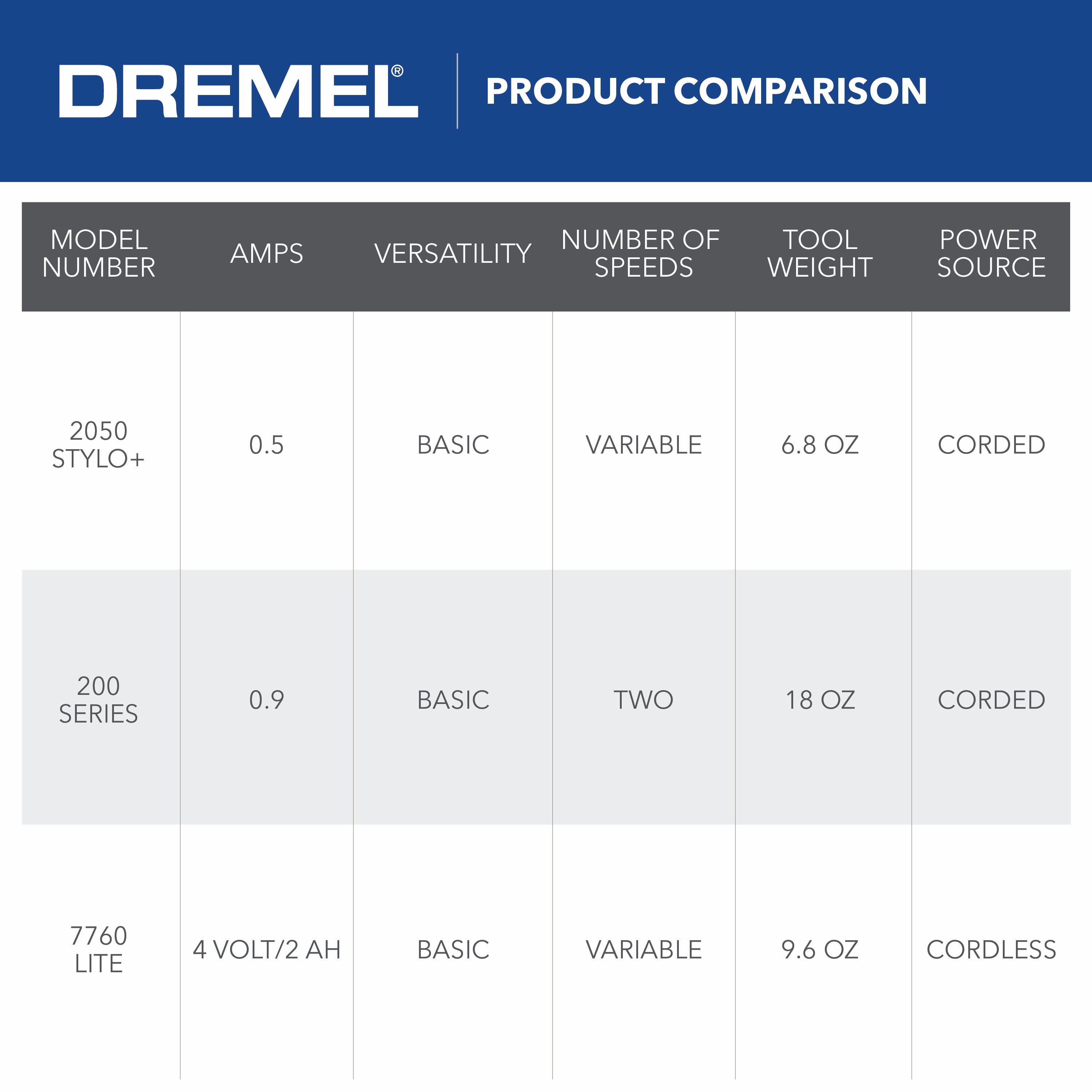 Dremel Stylo+ Corded Versatile Craft Tool Kit - 15 Piece for sale online