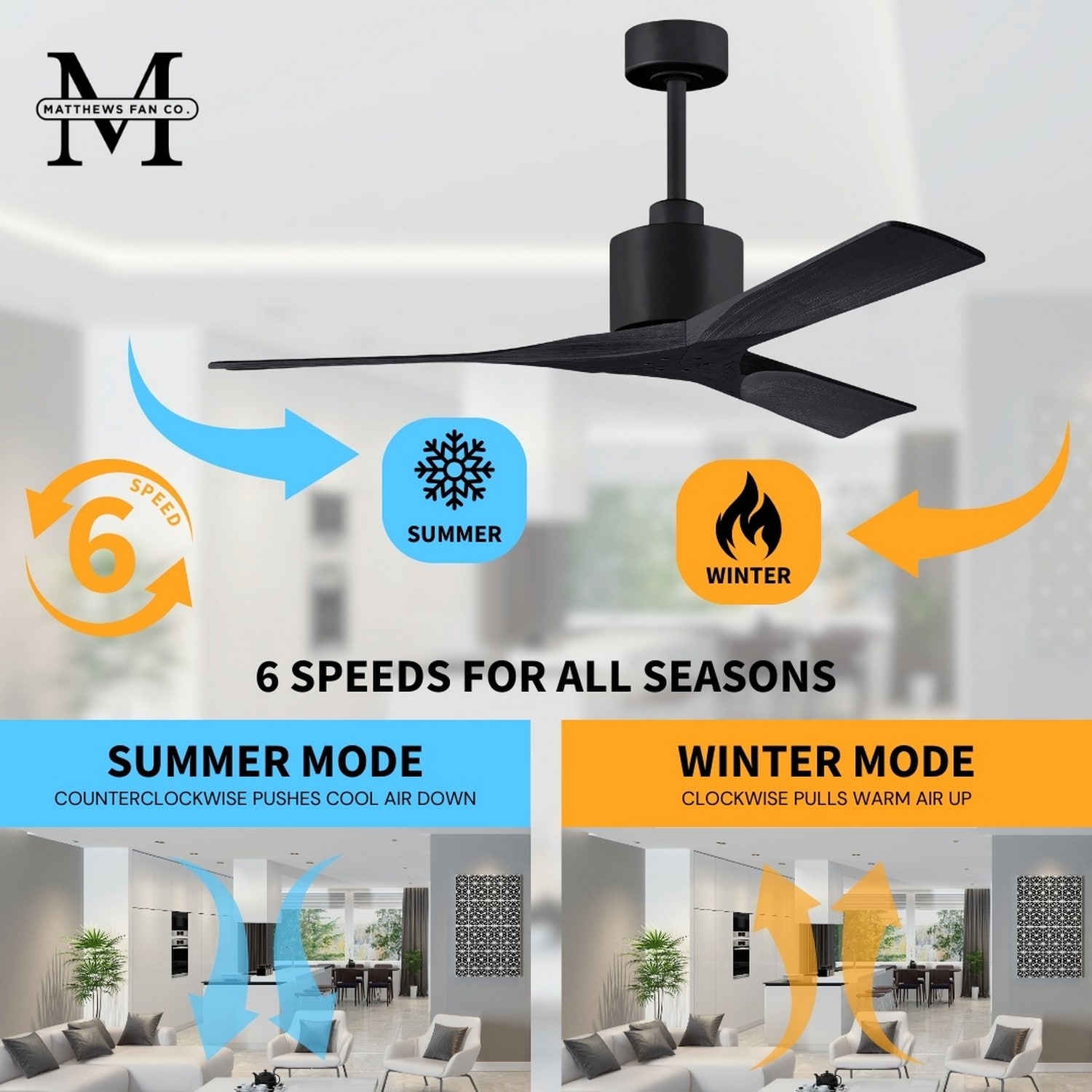 Matthews Fan Company NK-BK-BK-52 Ceiling-Fans - View #8